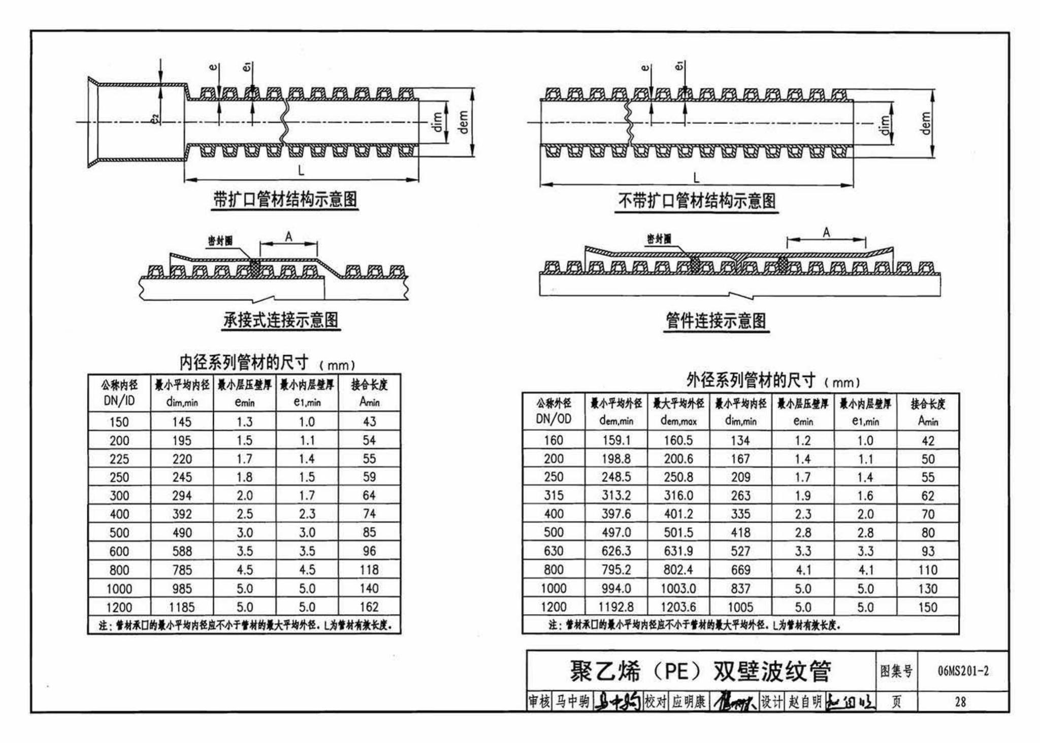 06MS201--市政排水管道工程及附属设施