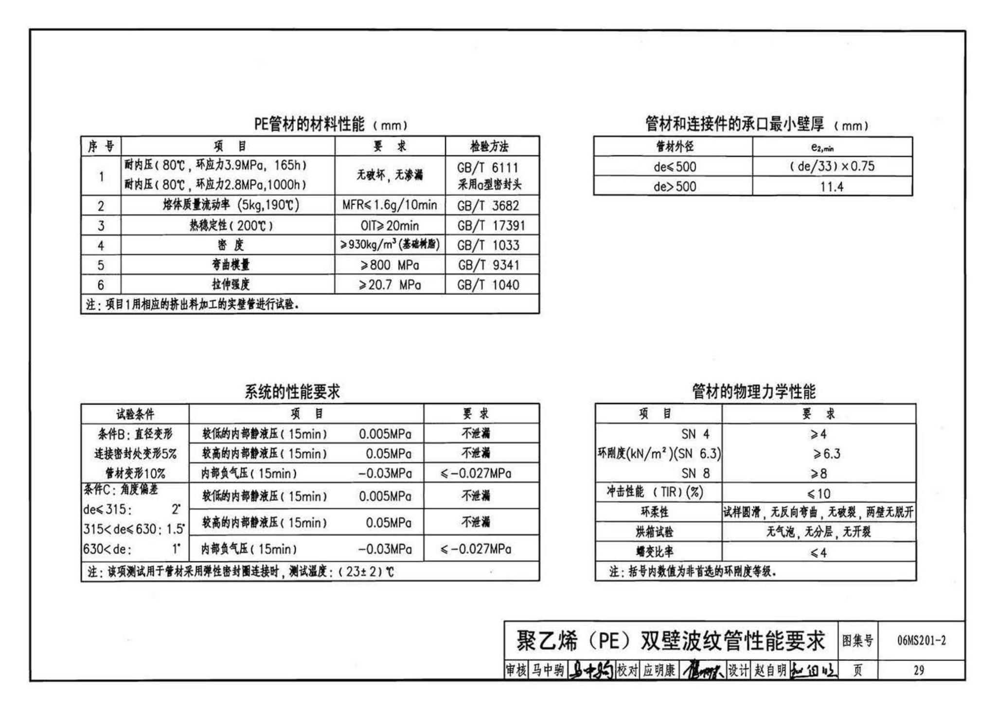 06MS201--市政排水管道工程及附属设施