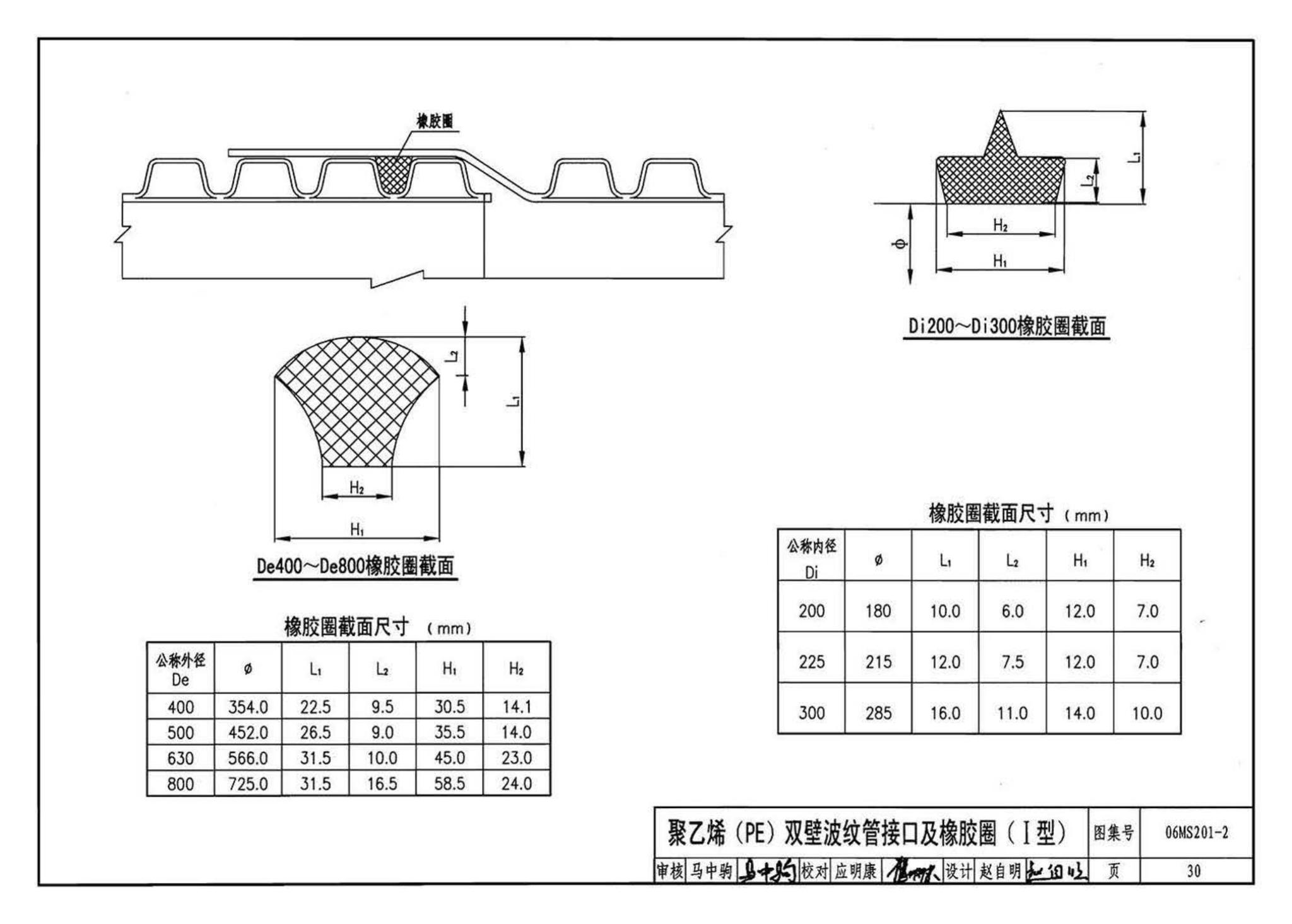 06MS201--市政排水管道工程及附属设施