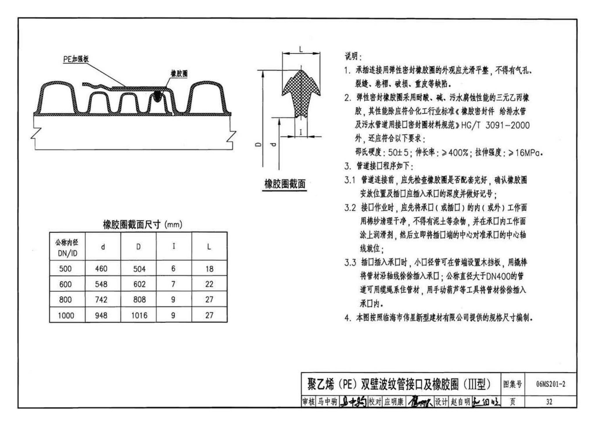 06MS201--市政排水管道工程及附属设施