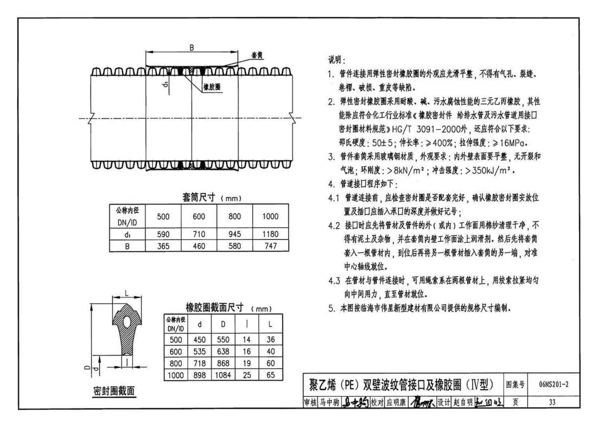 06MS201--市政排水管道工程及附属设施