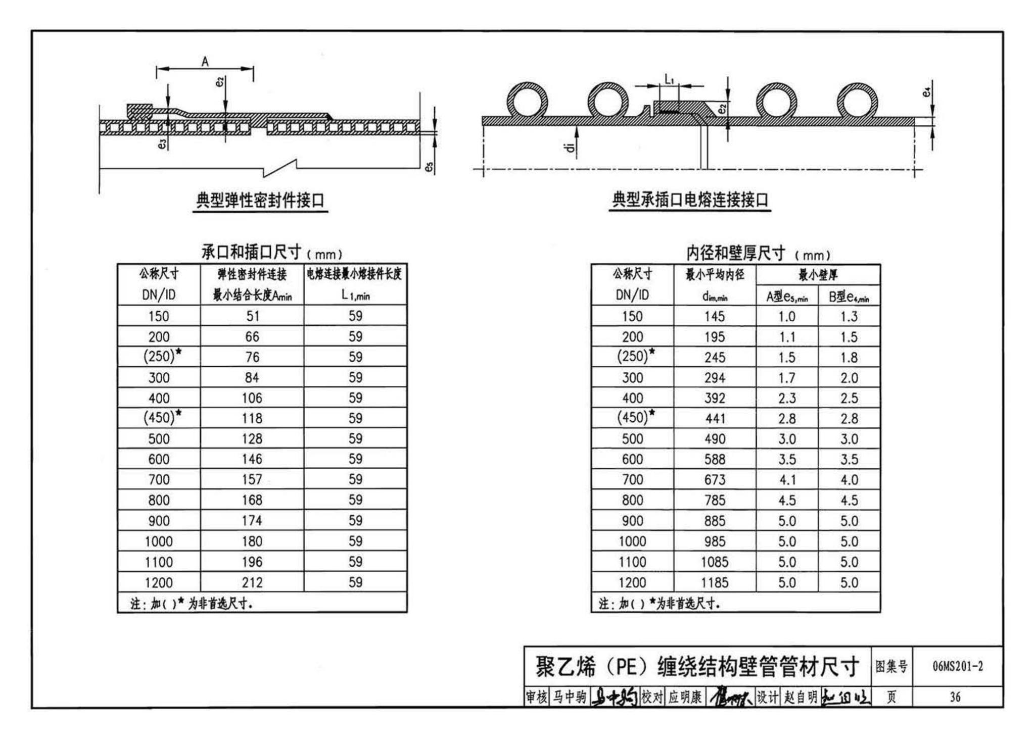 06MS201--市政排水管道工程及附属设施