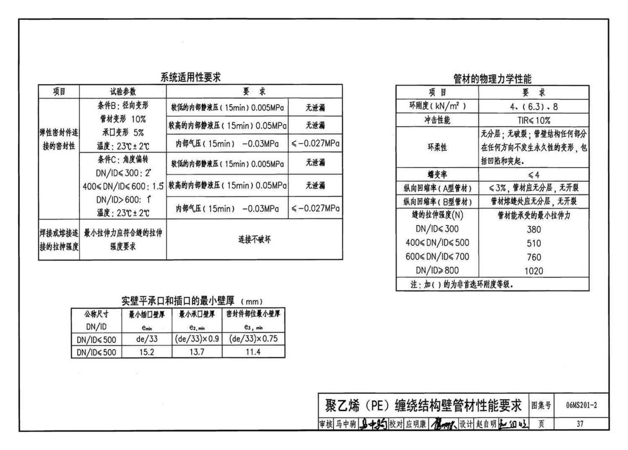 06MS201--市政排水管道工程及附属设施