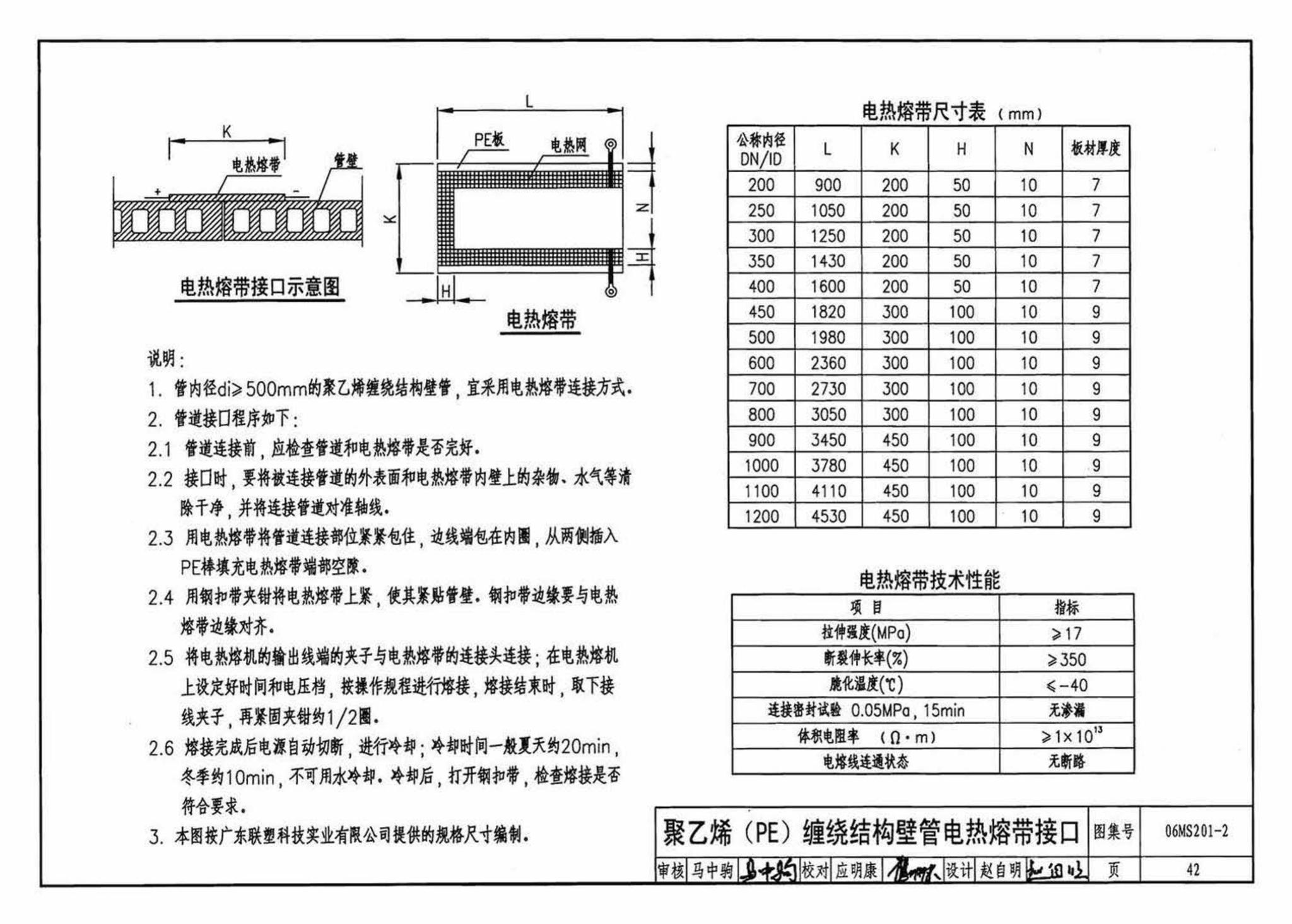 06MS201--市政排水管道工程及附属设施