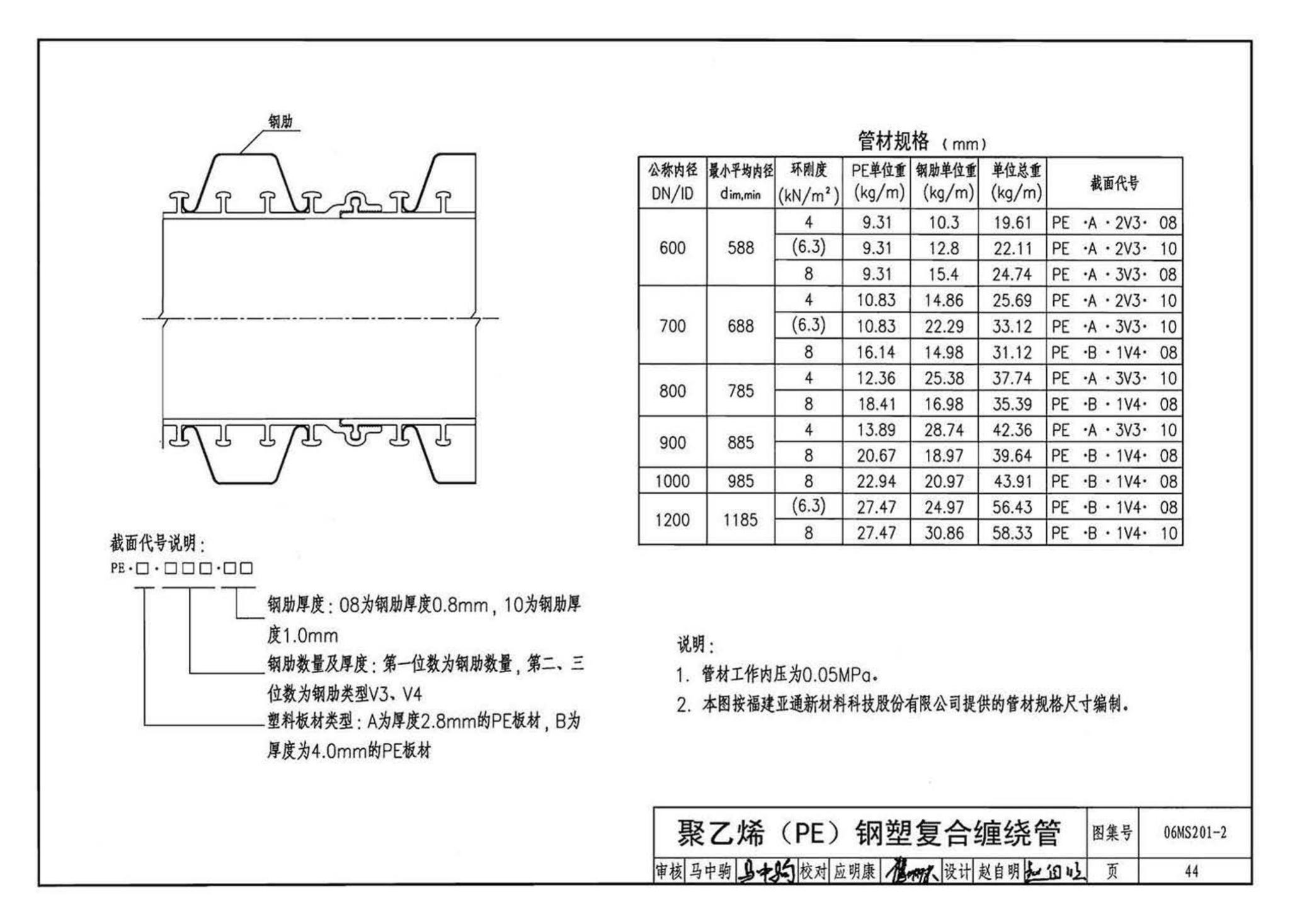 06MS201--市政排水管道工程及附属设施