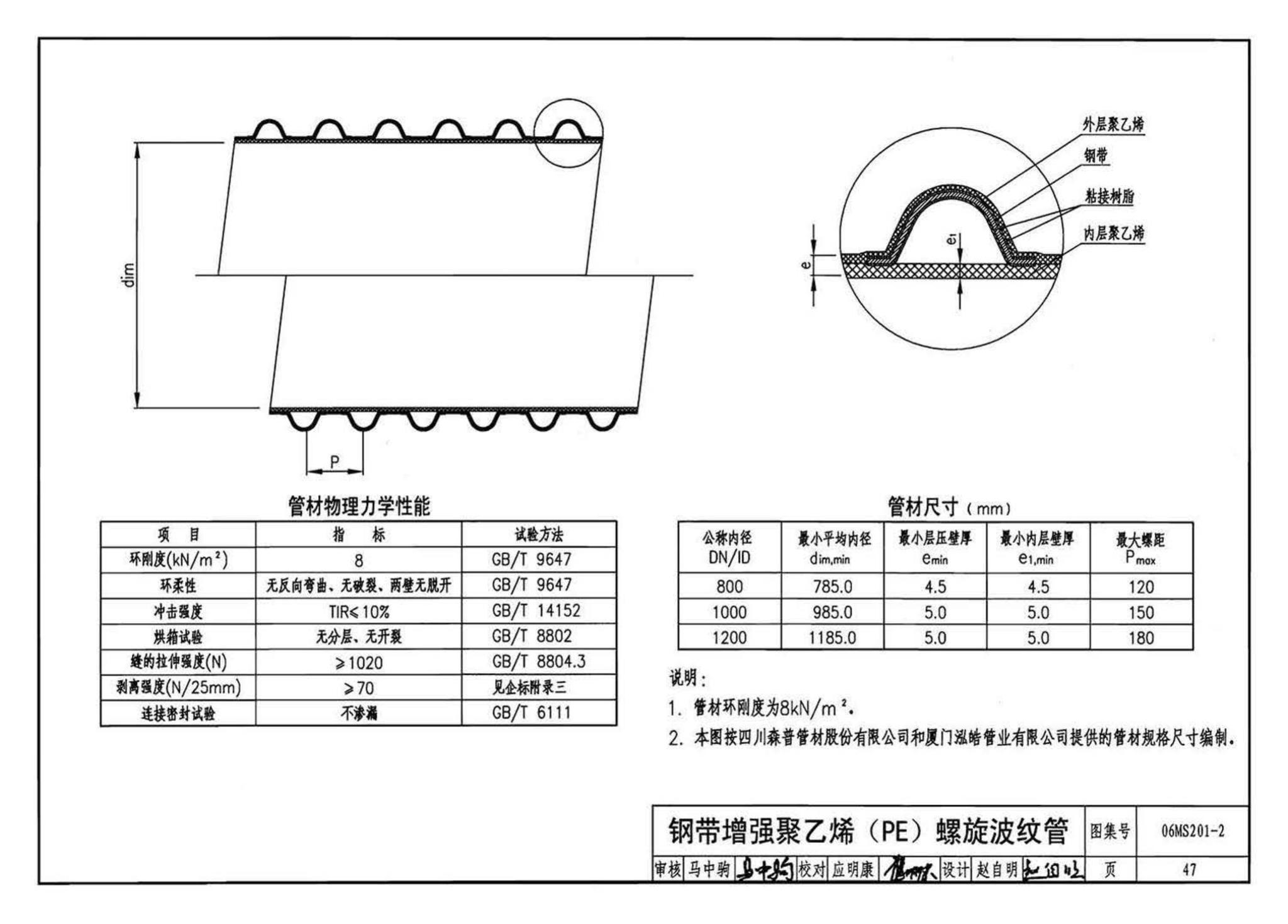 06MS201--市政排水管道工程及附属设施