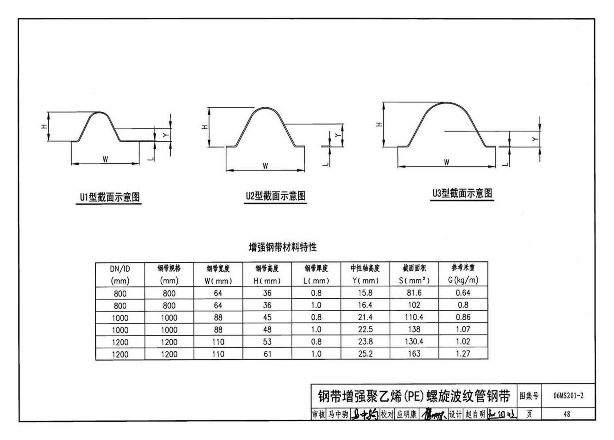 06MS201--市政排水管道工程及附属设施