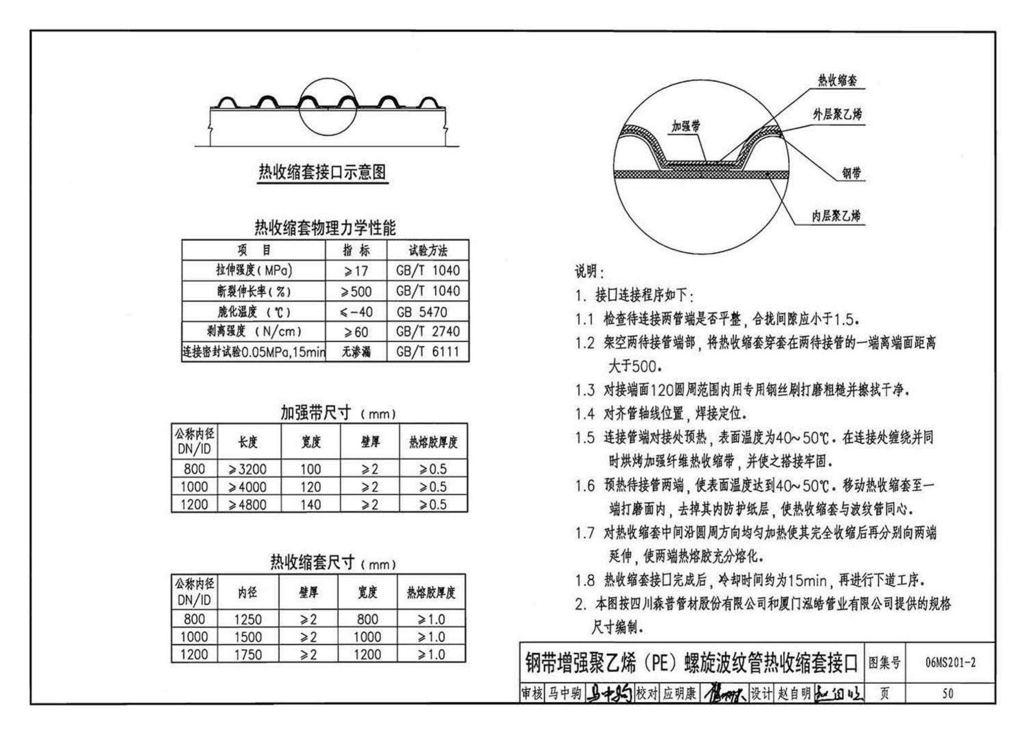 06MS201--市政排水管道工程及附属设施