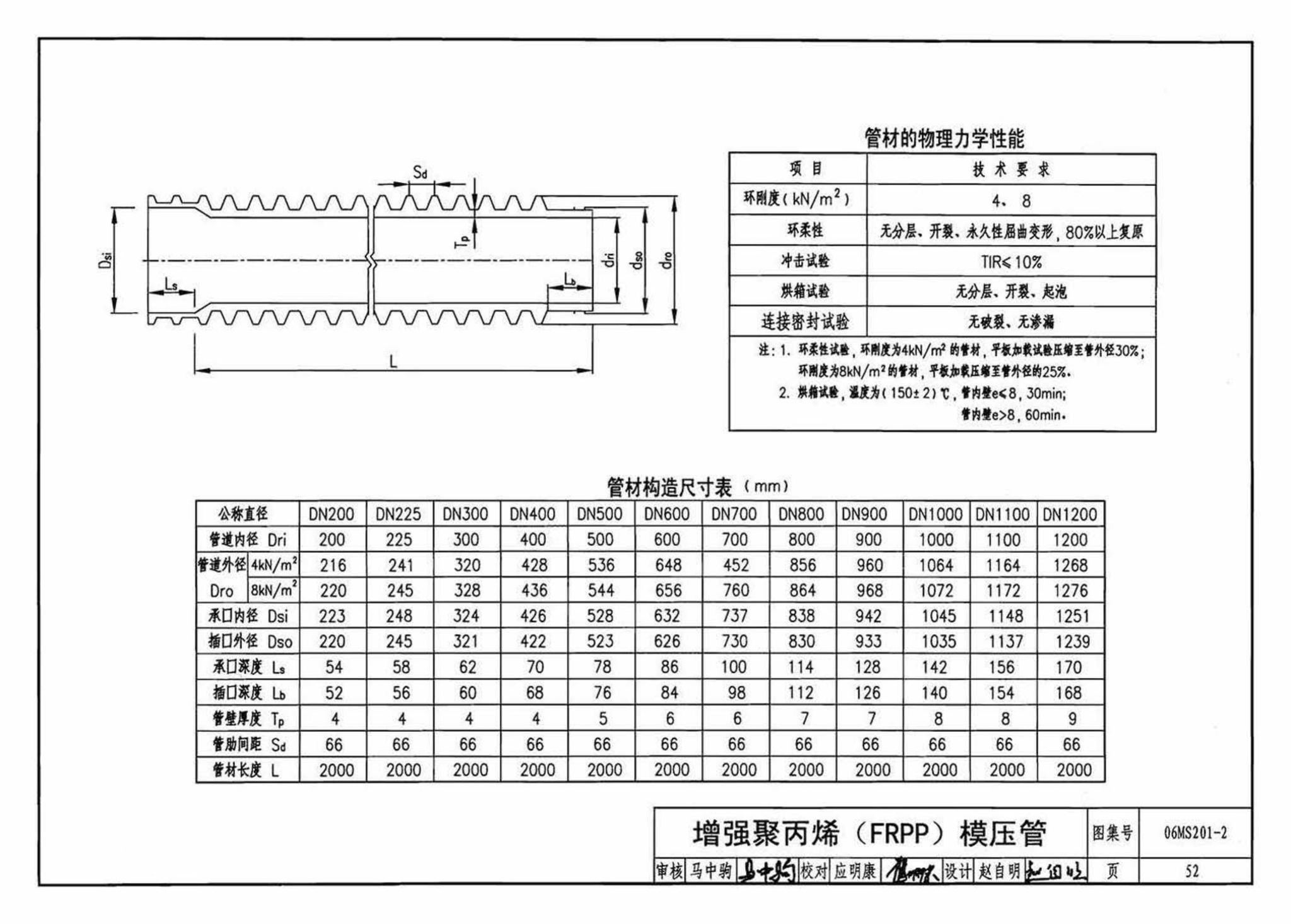 06MS201--市政排水管道工程及附属设施