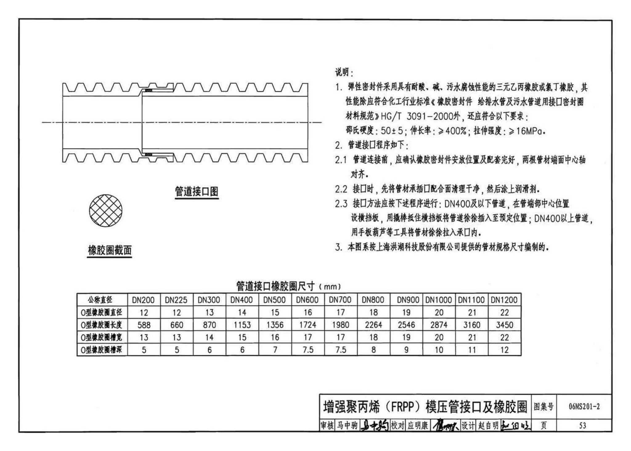 06MS201--市政排水管道工程及附属设施