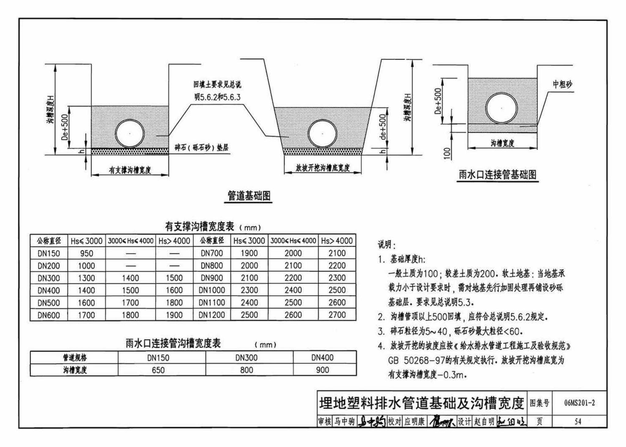 06MS201--市政排水管道工程及附属设施