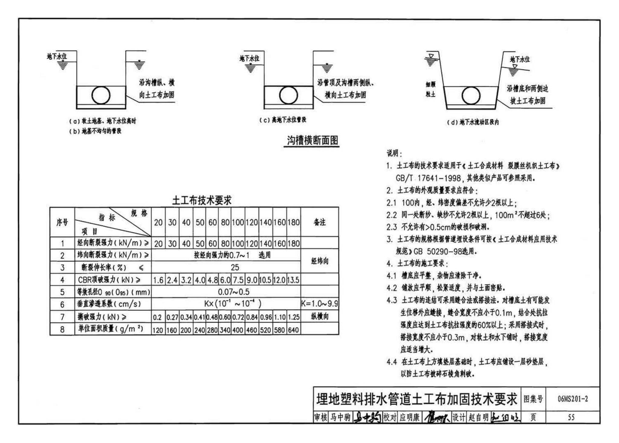 06MS201--市政排水管道工程及附属设施