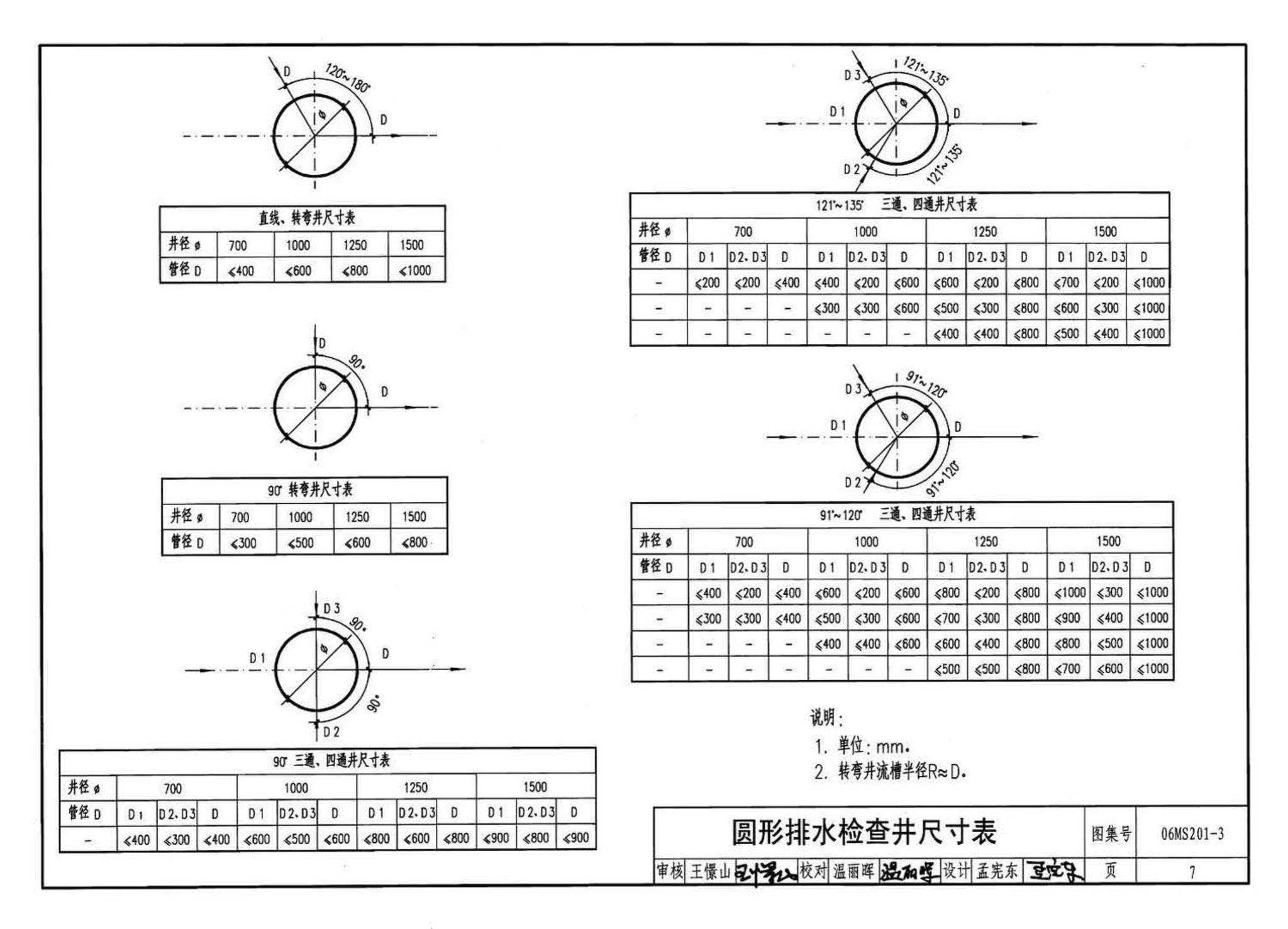 06MS201--市政排水管道工程及附属设施