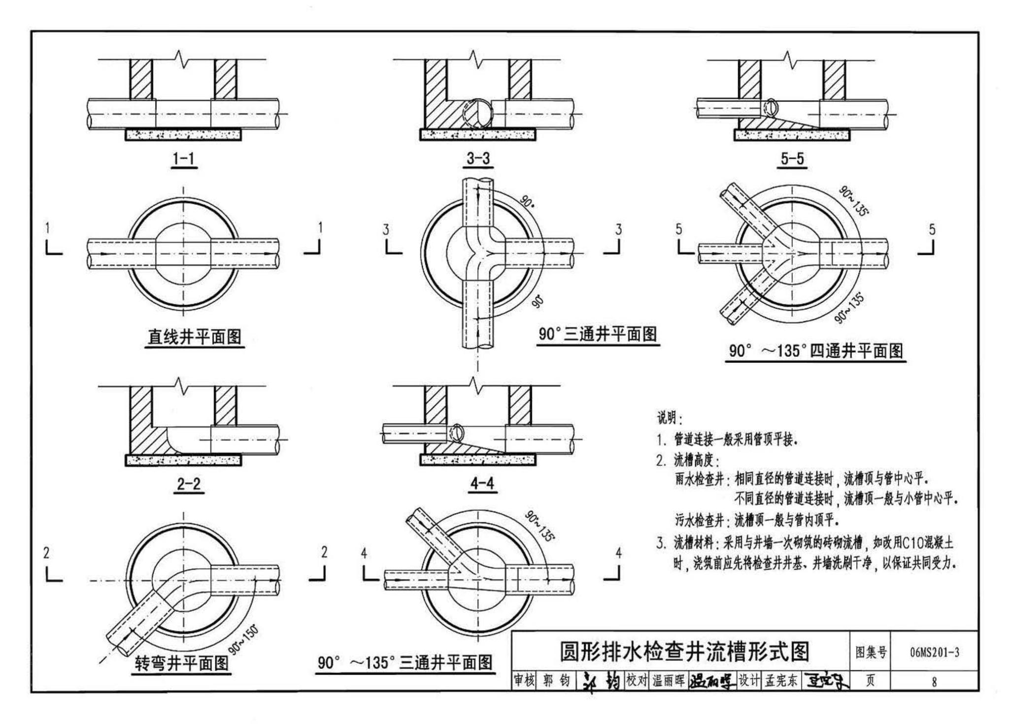 06MS201--市政排水管道工程及附属设施