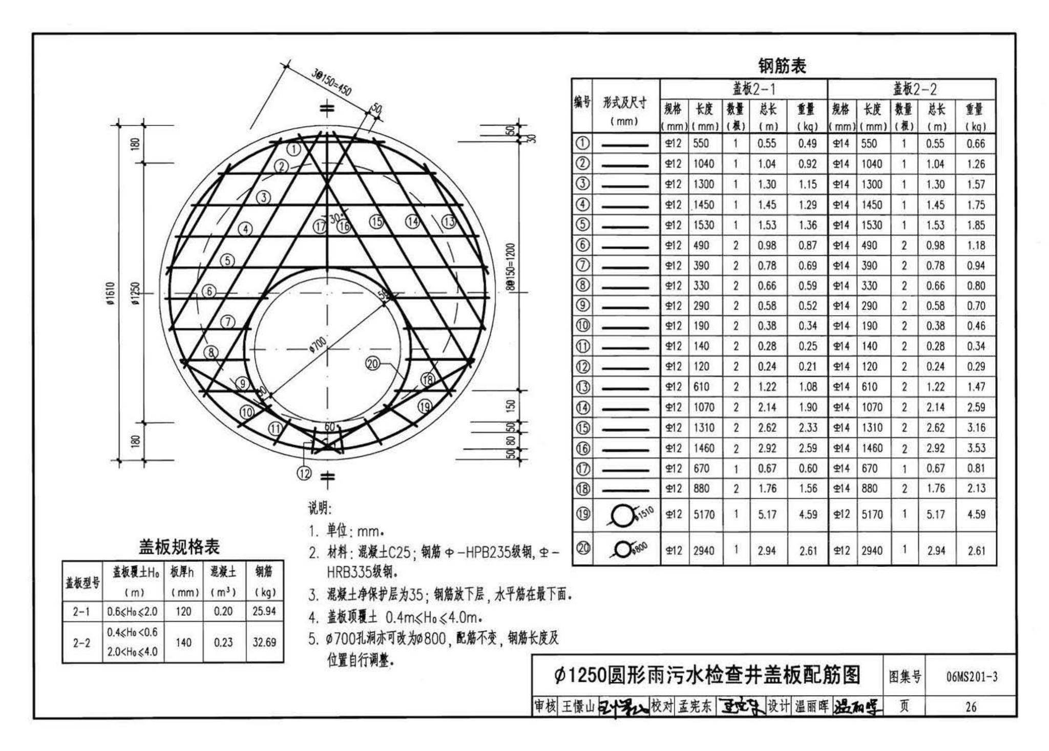 06MS201--市政排水管道工程及附属设施