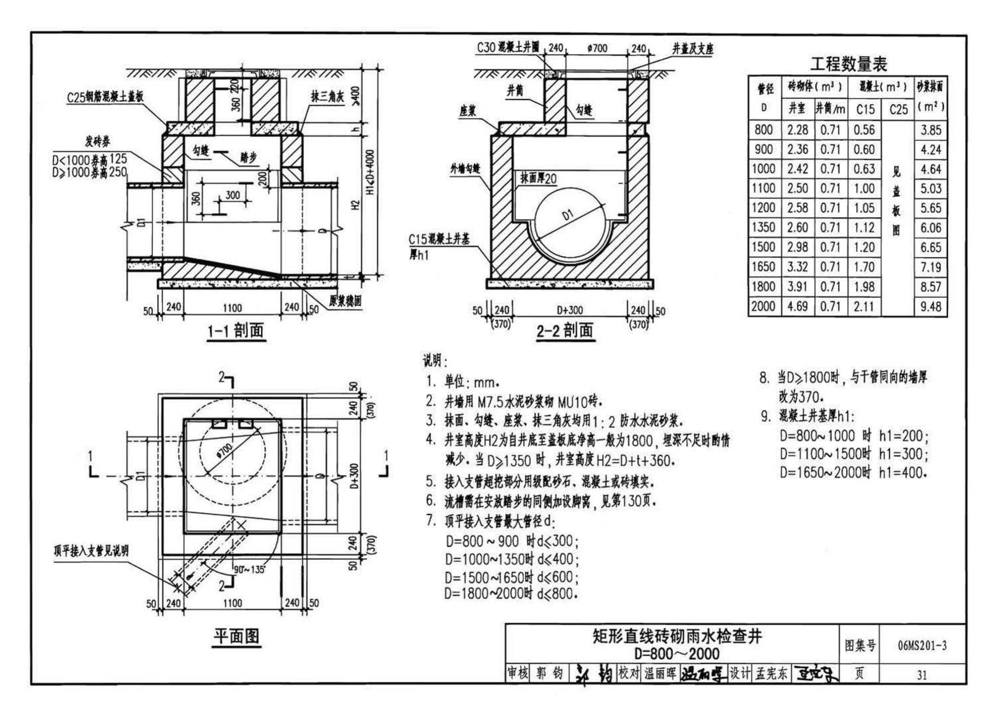 06MS201--市政排水管道工程及附属设施