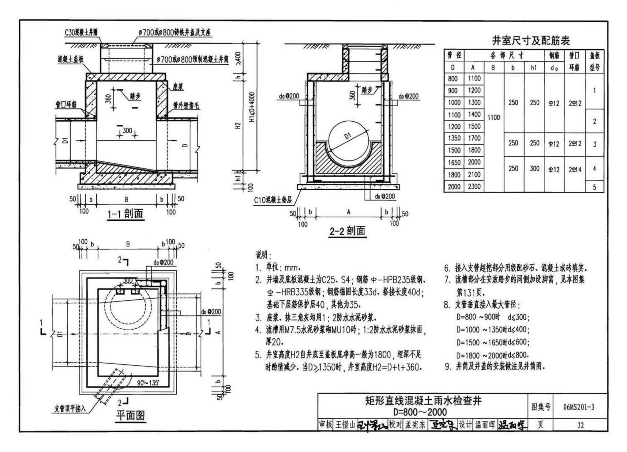 06MS201--市政排水管道工程及附属设施