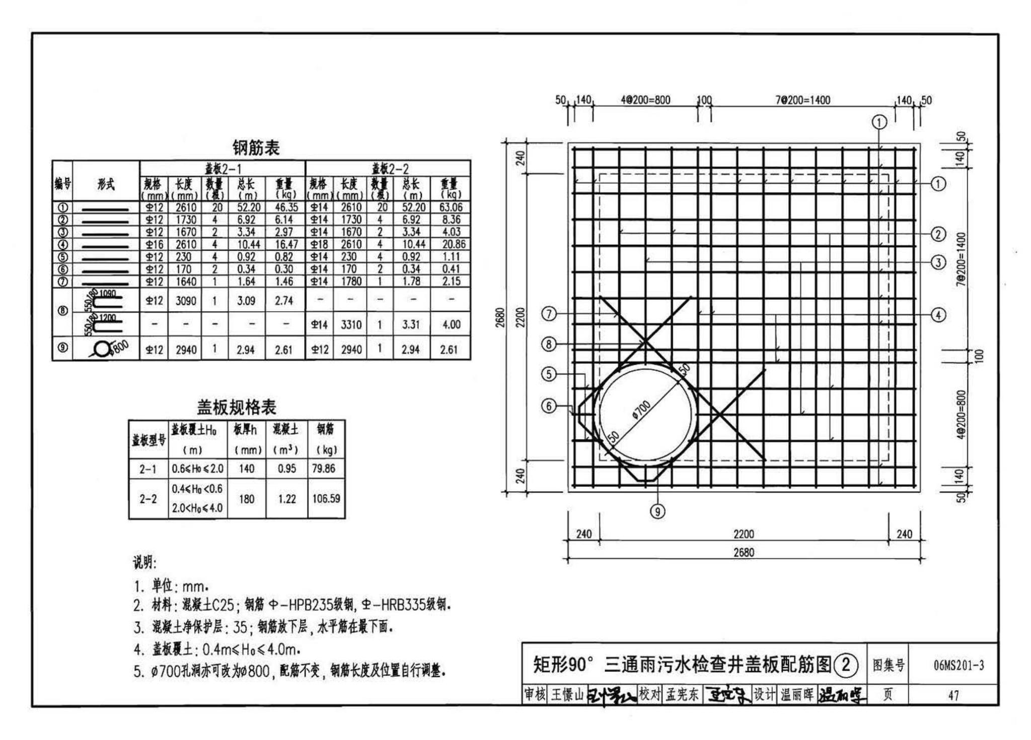 06MS201--市政排水管道工程及附属设施