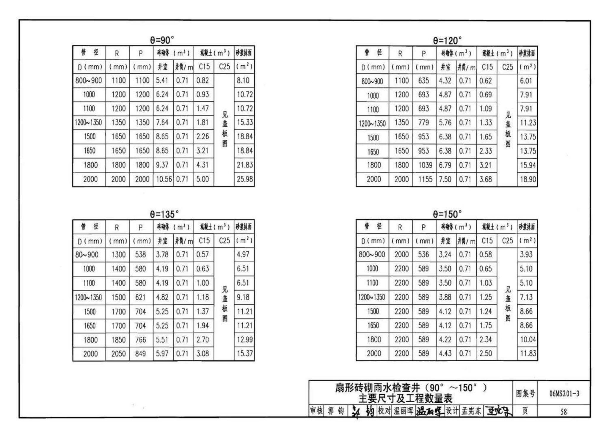 06MS201--市政排水管道工程及附属设施