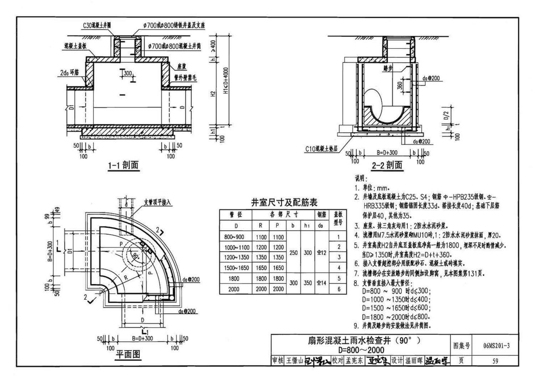 06MS201--市政排水管道工程及附属设施