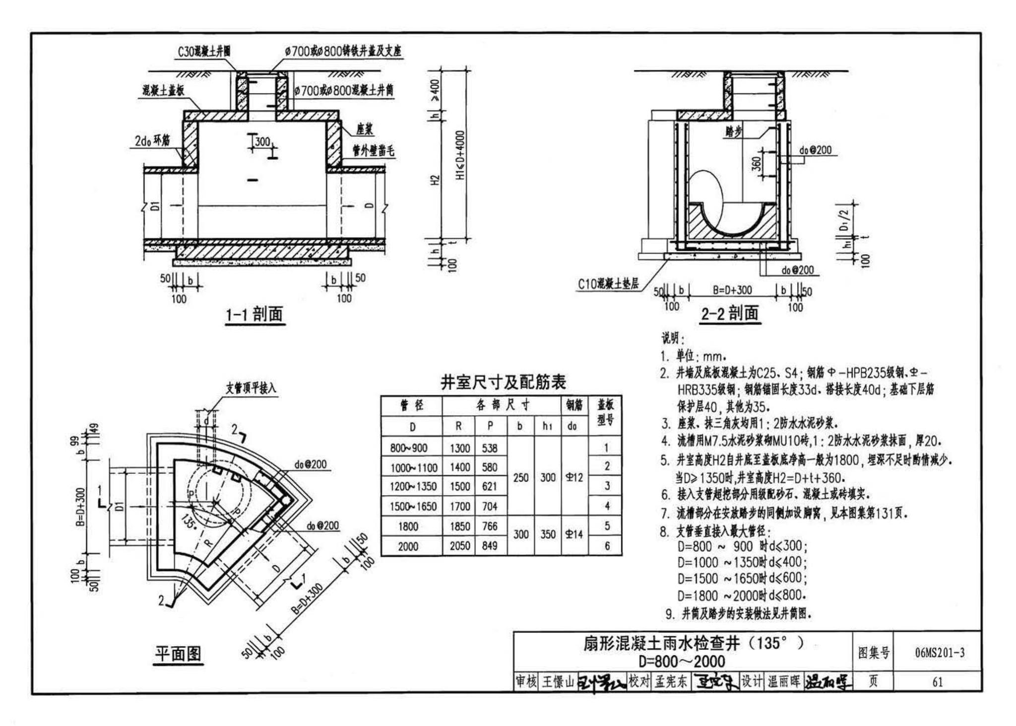 06MS201--市政排水管道工程及附属设施