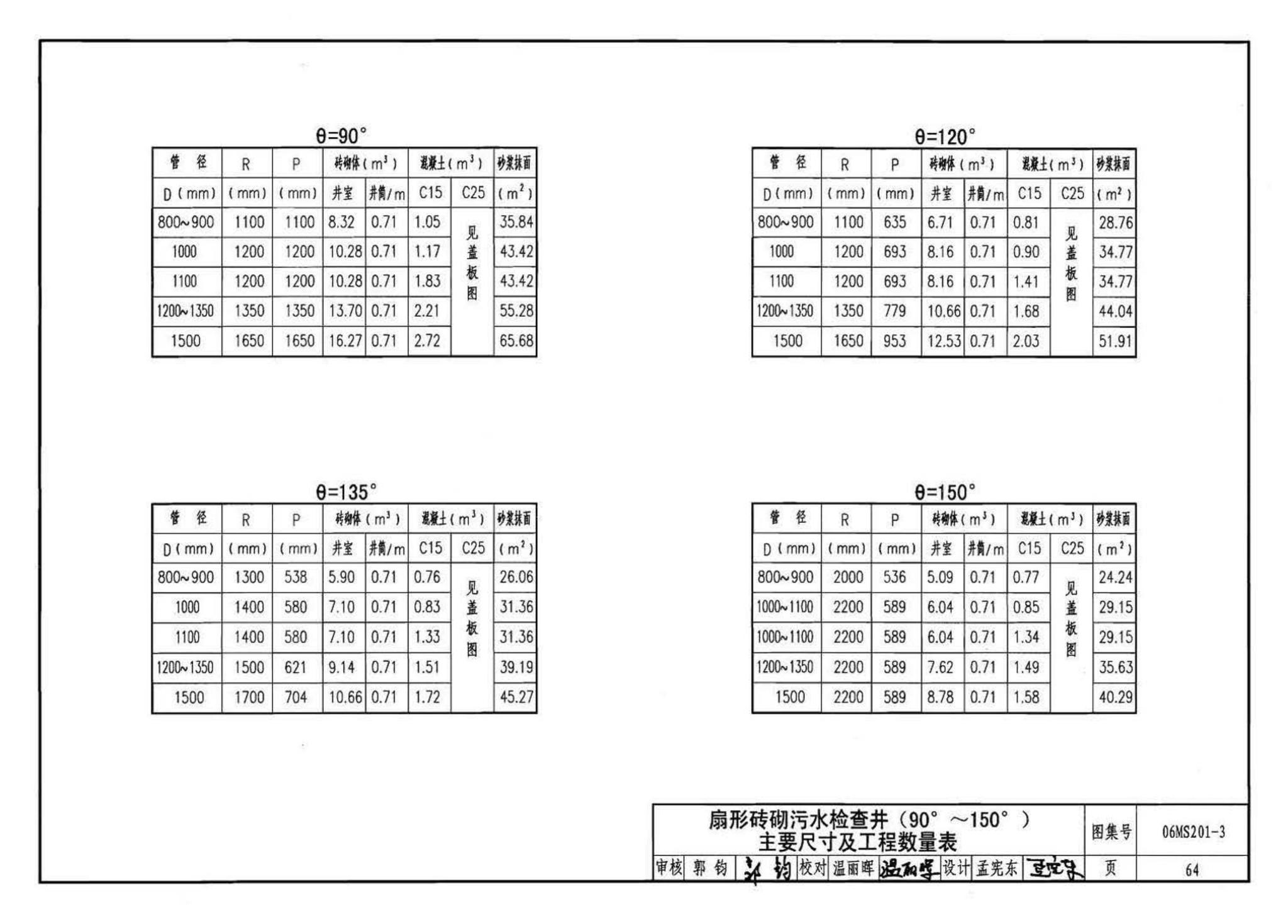 06MS201--市政排水管道工程及附属设施