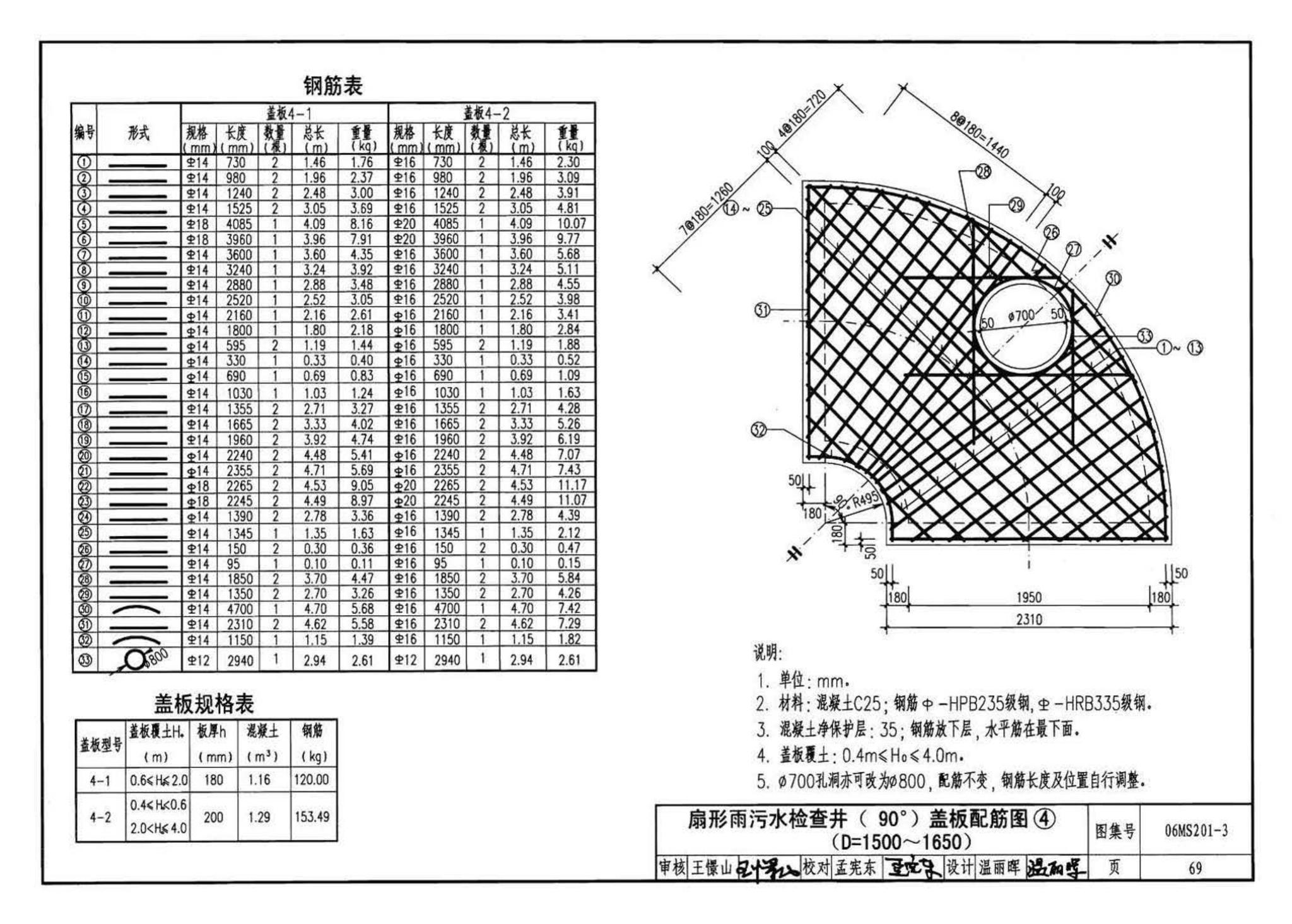 06MS201--市政排水管道工程及附属设施