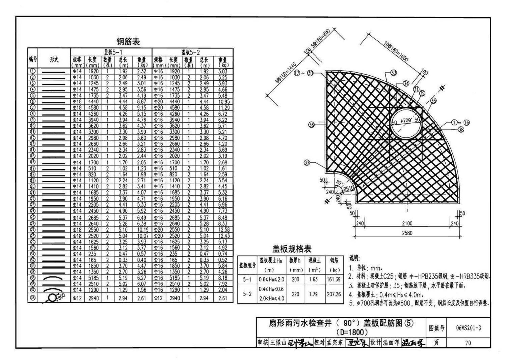 06MS201--市政排水管道工程及附属设施