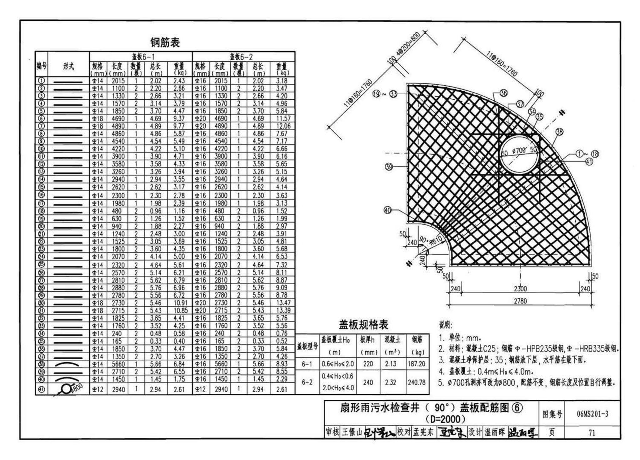 06MS201--市政排水管道工程及附属设施