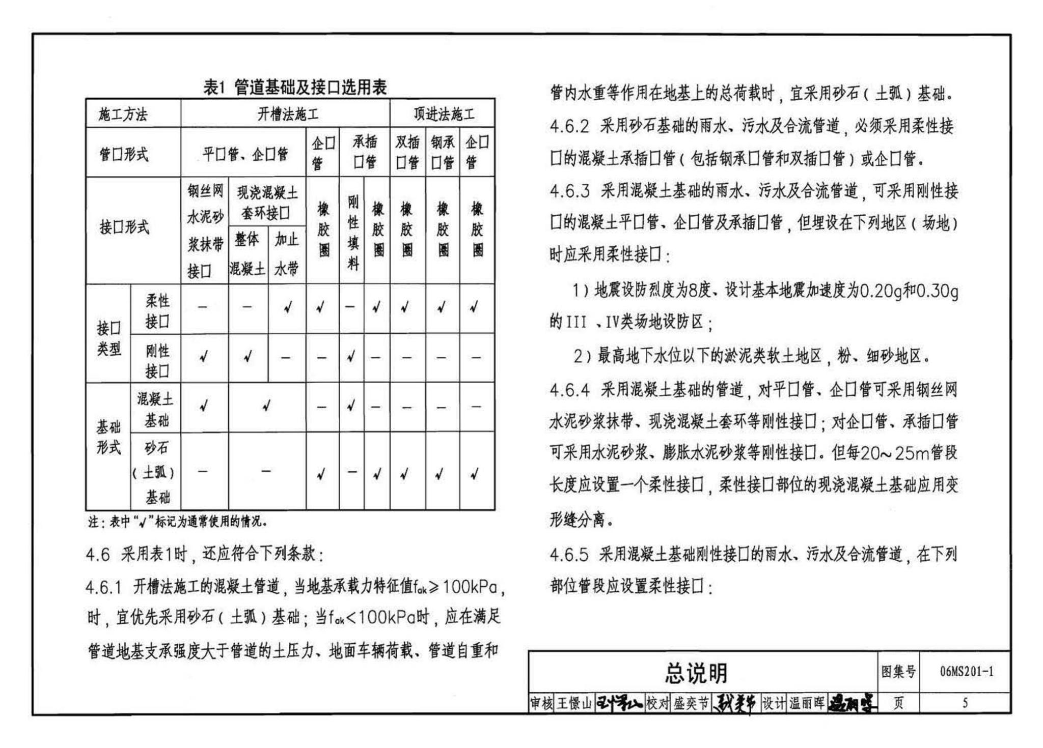 06MS201--市政排水管道工程及附属设施