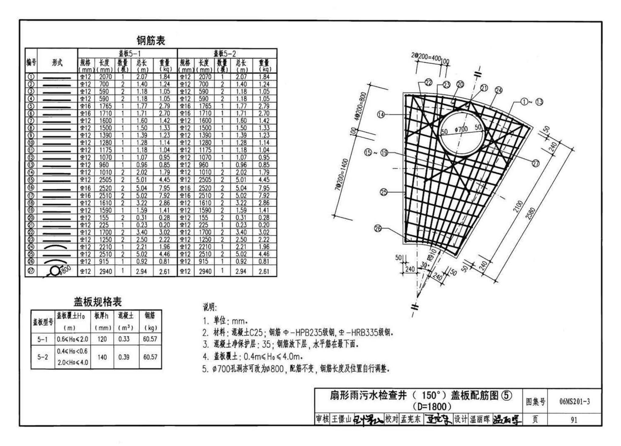 06MS201--市政排水管道工程及附属设施