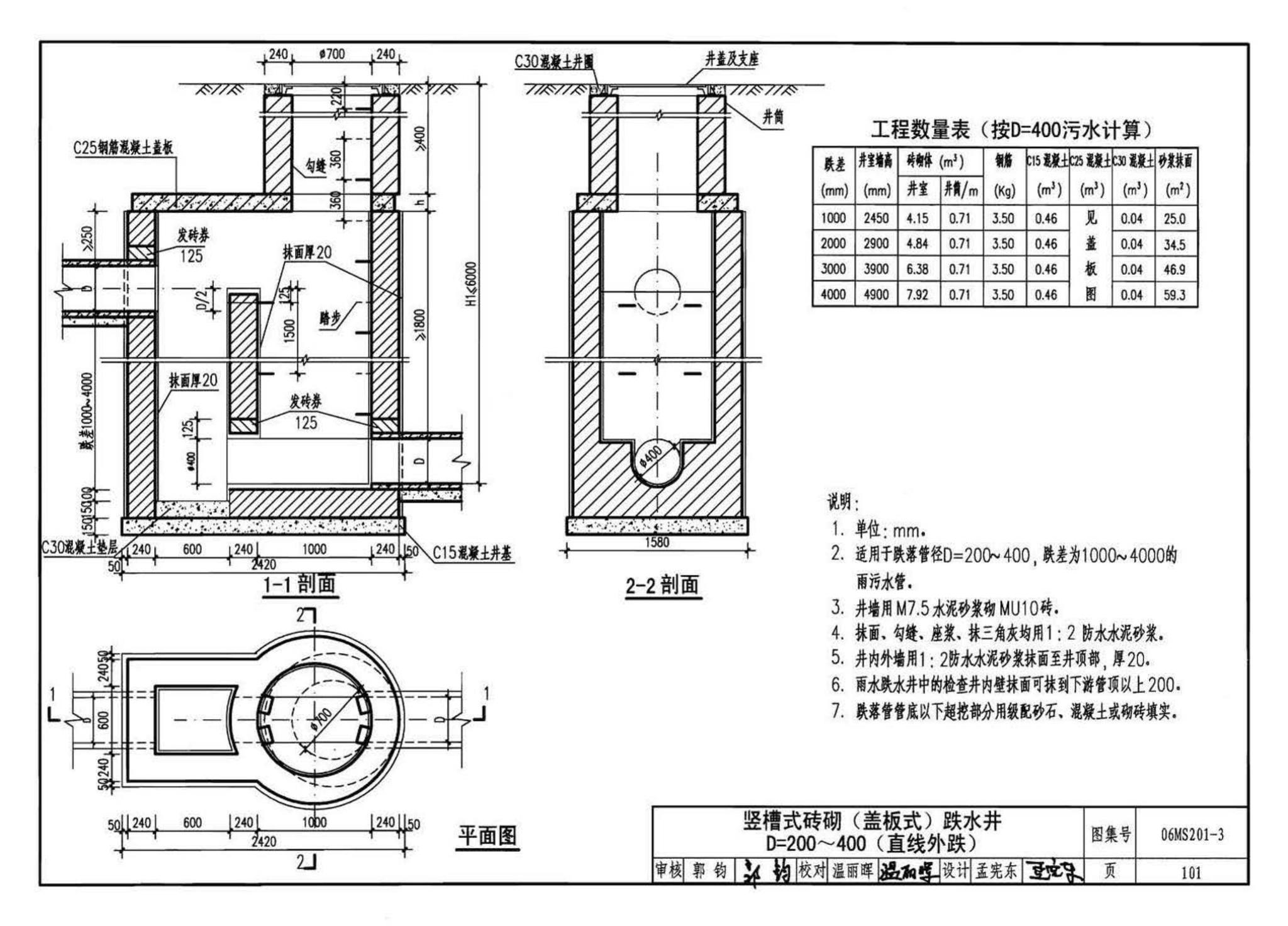 06MS201--市政排水管道工程及附属设施