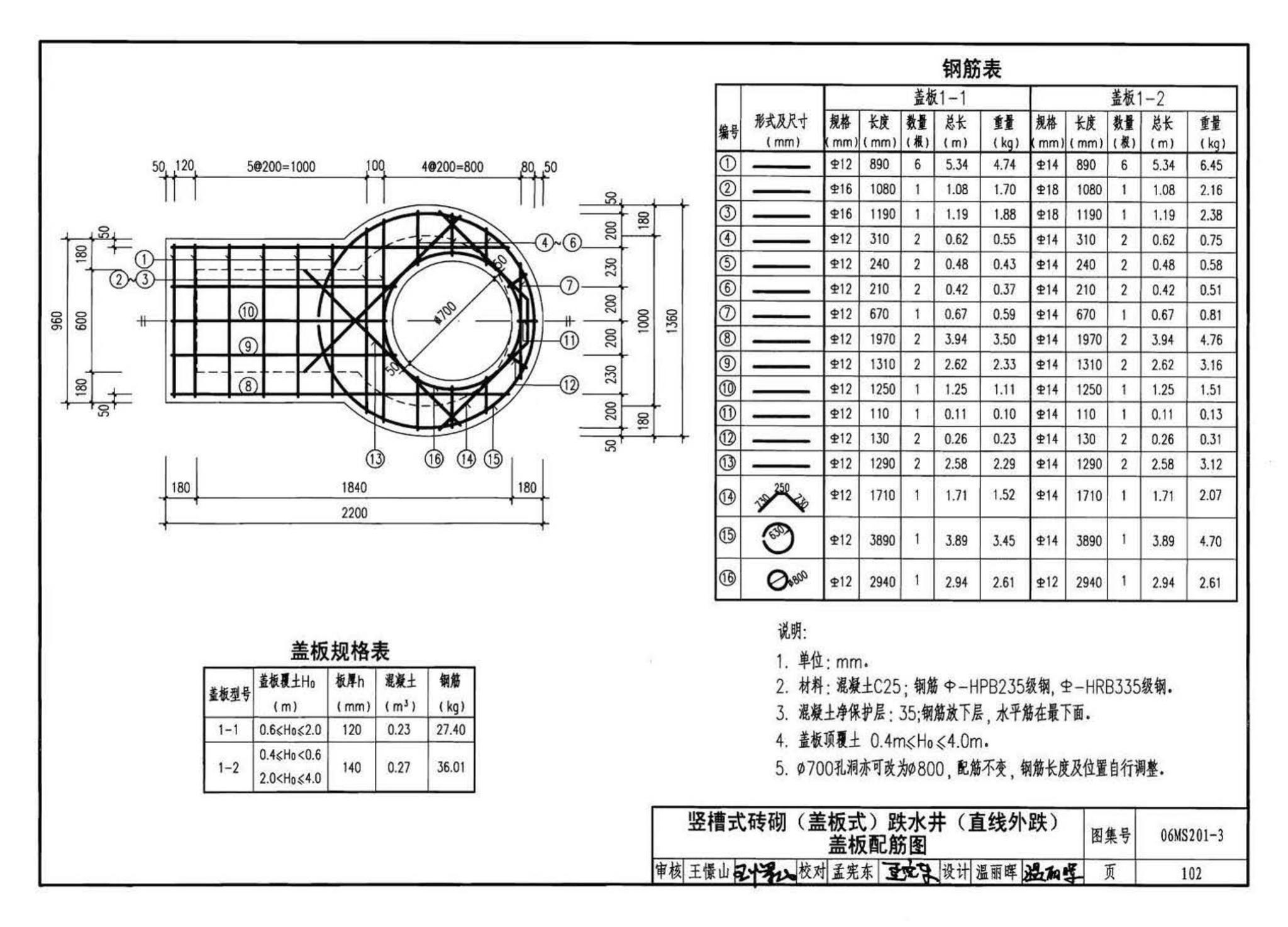 06MS201--市政排水管道工程及附属设施