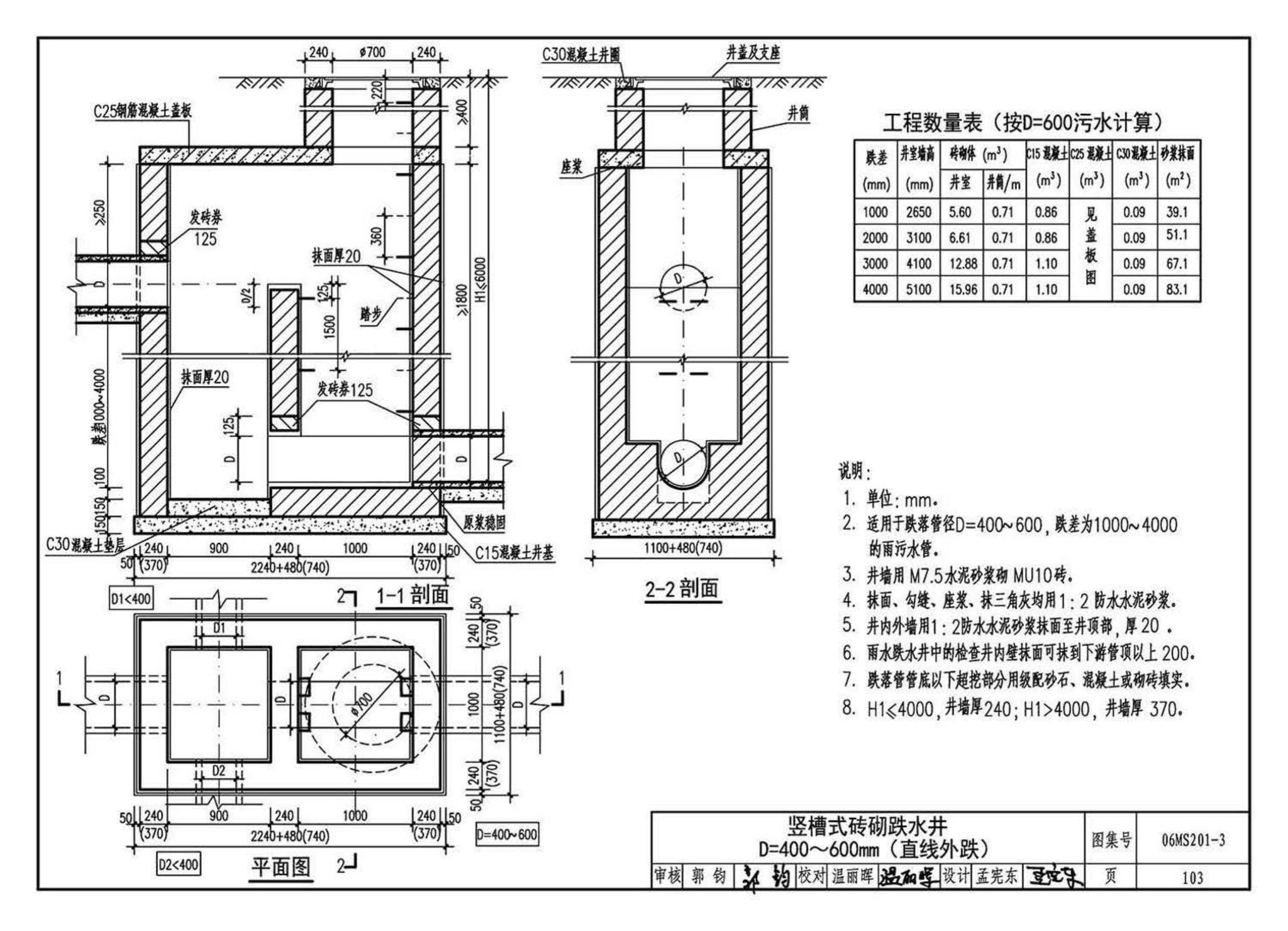 06MS201--市政排水管道工程及附属设施