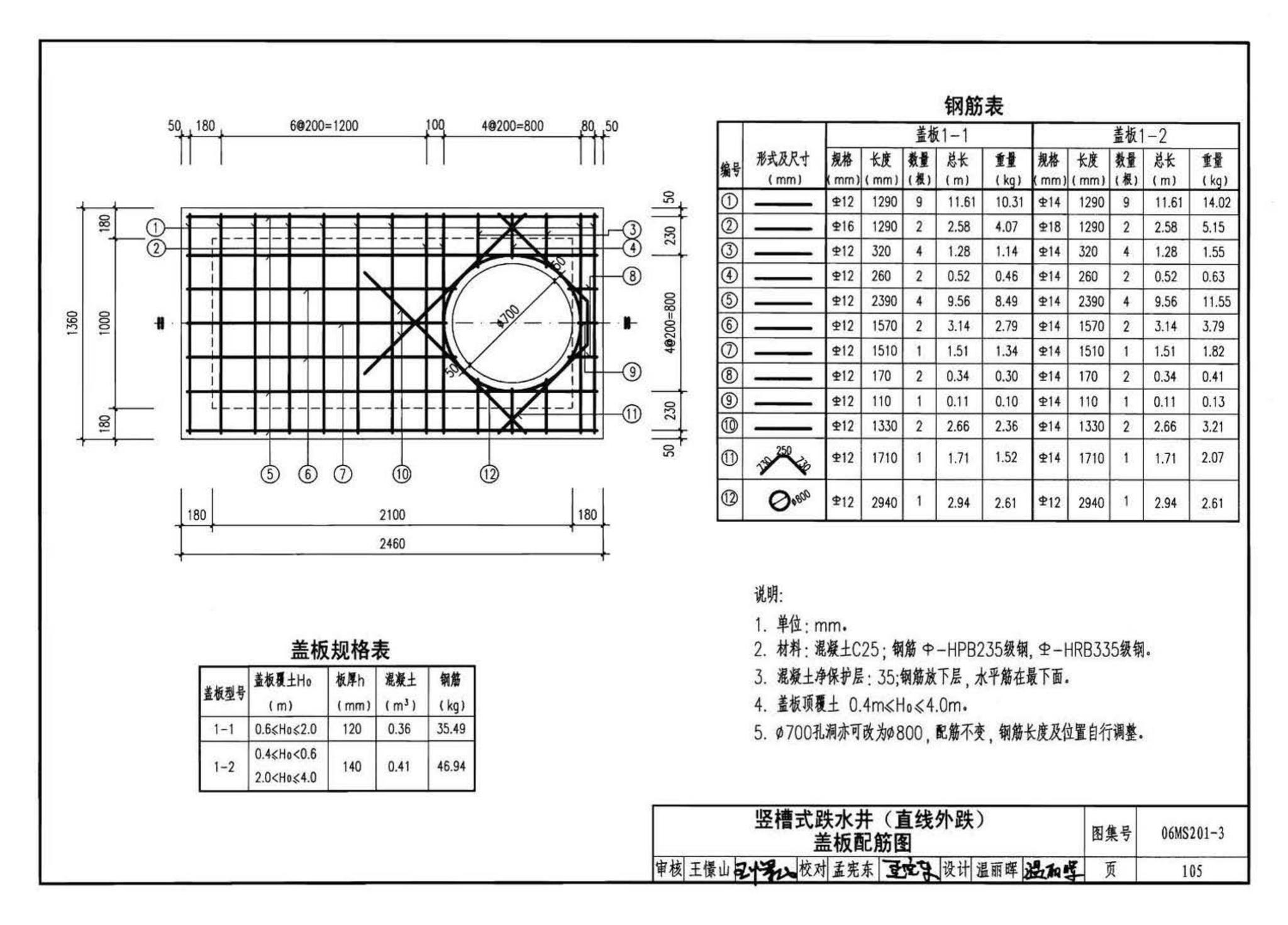 06MS201--市政排水管道工程及附属设施