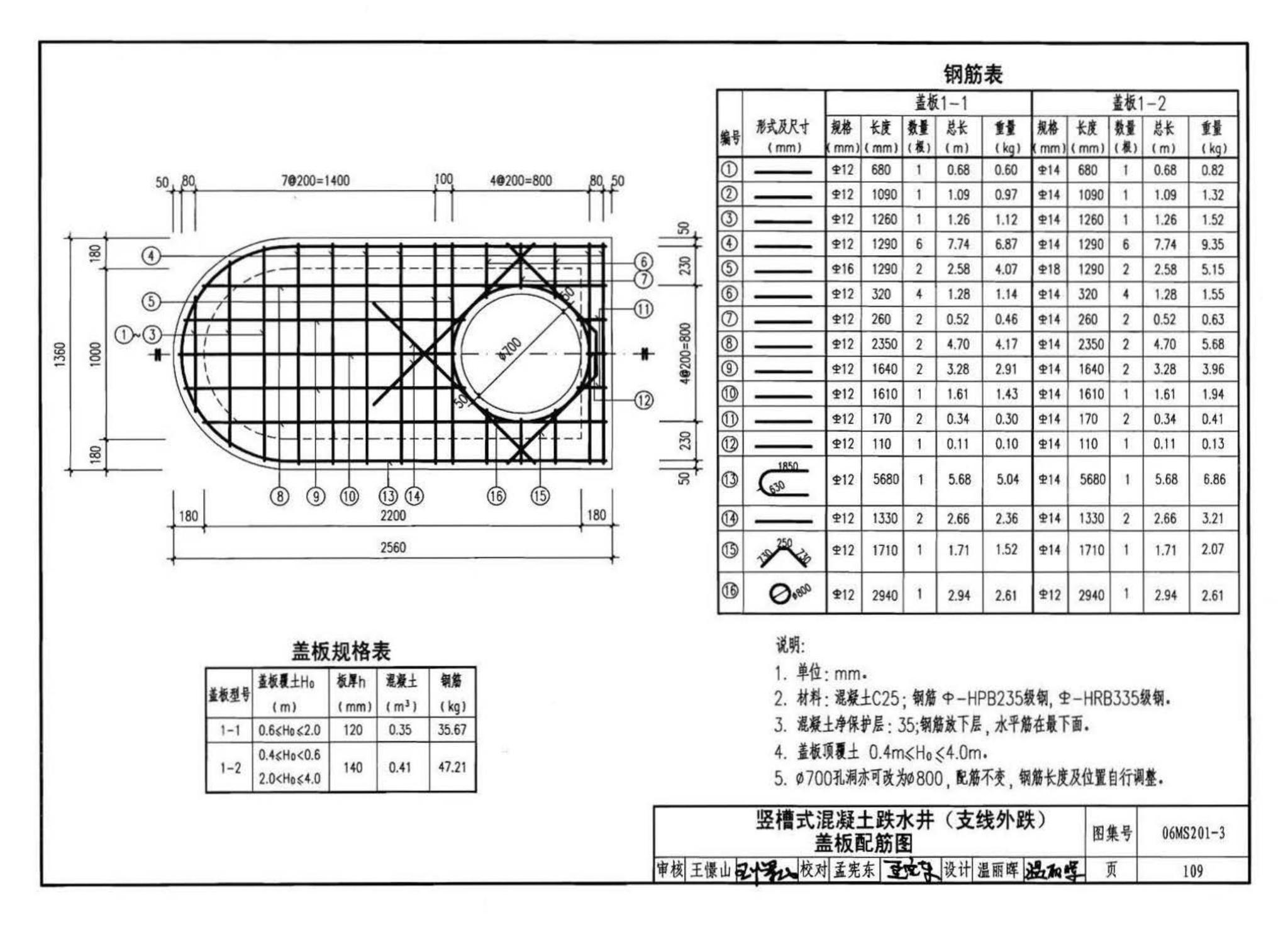 06MS201--市政排水管道工程及附属设施