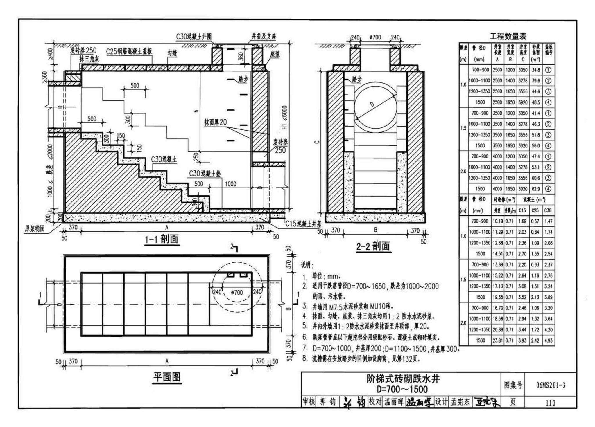 06MS201--市政排水管道工程及附属设施