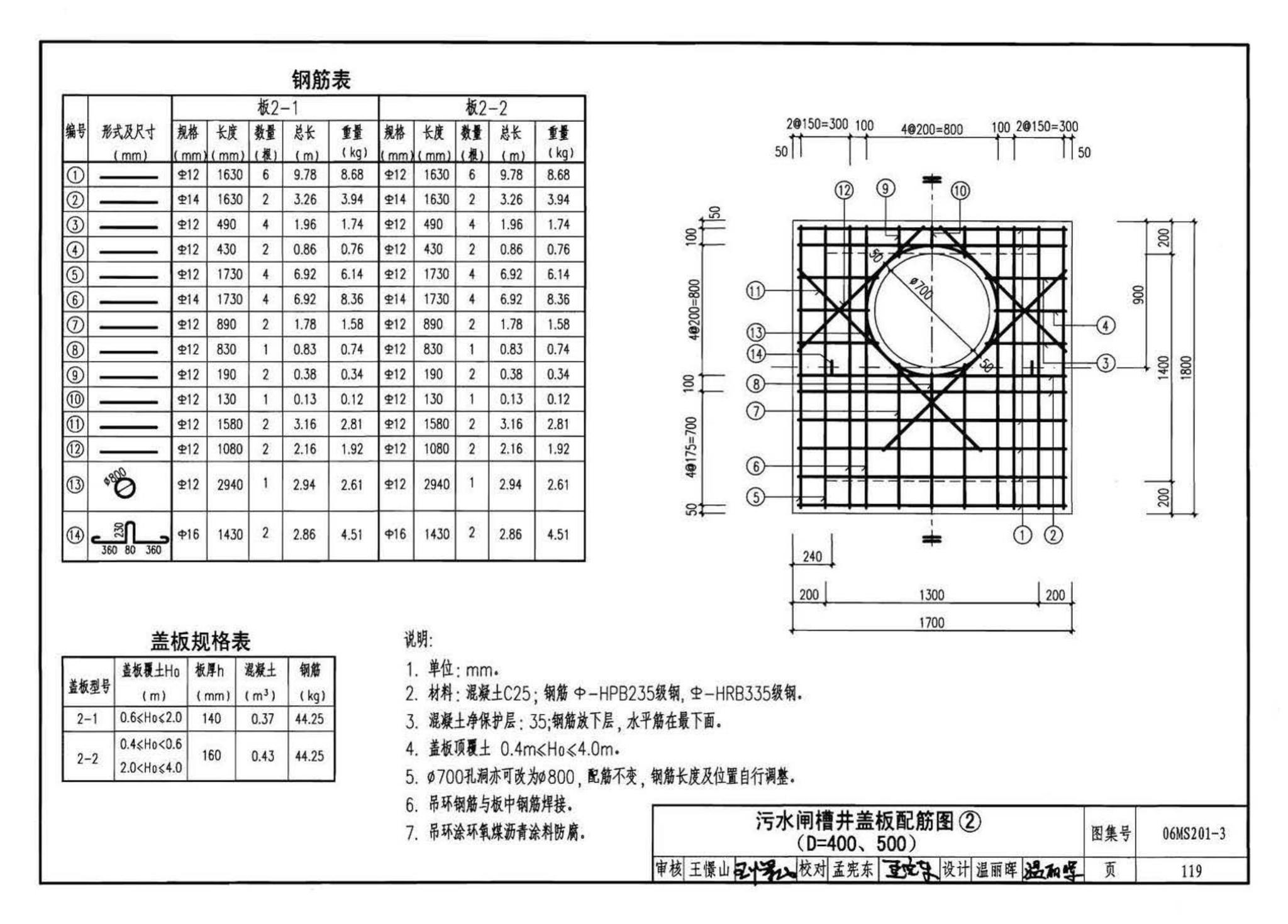 06MS201--市政排水管道工程及附属设施