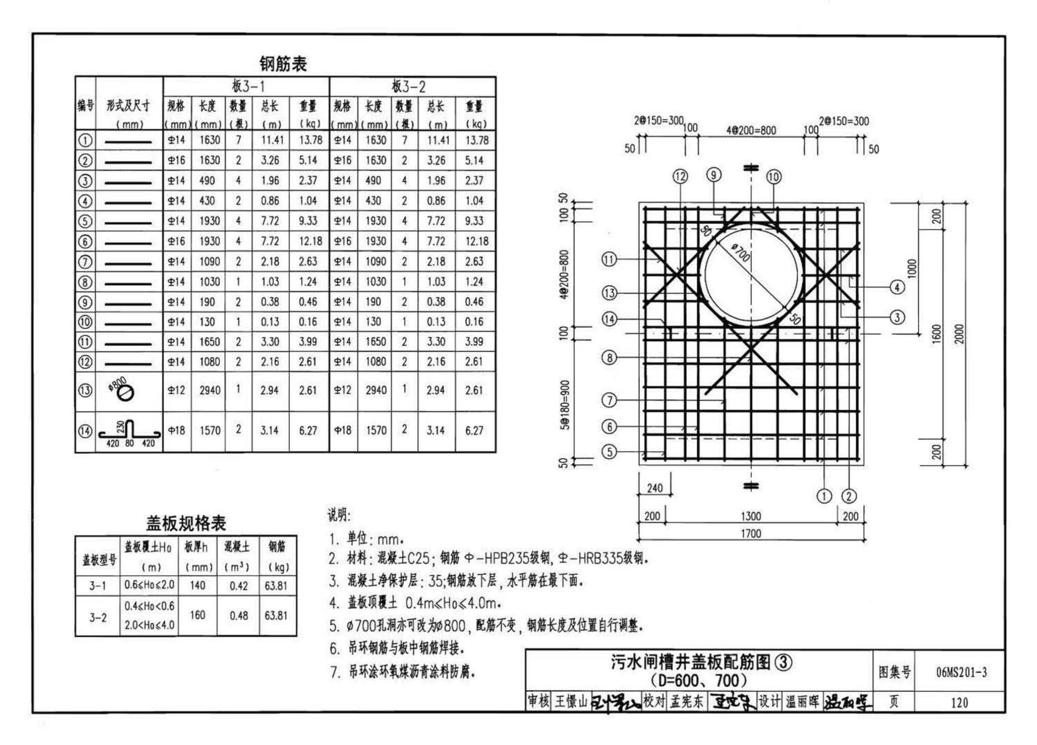 06MS201--市政排水管道工程及附属设施