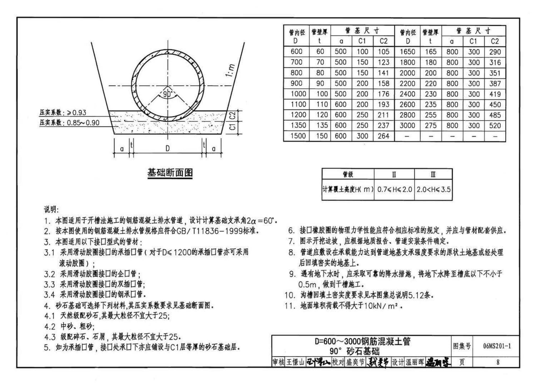 06MS201--市政排水管道工程及附属设施