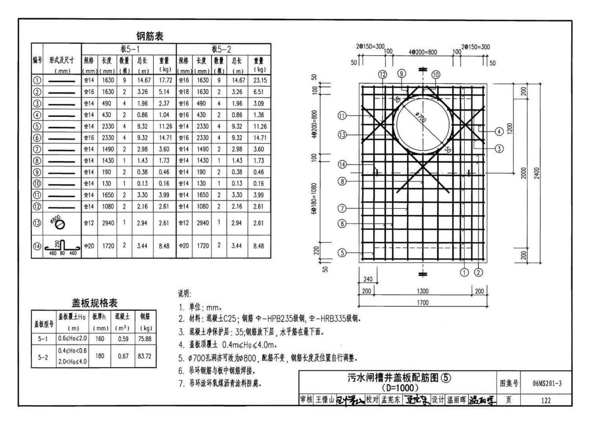 06MS201--市政排水管道工程及附属设施