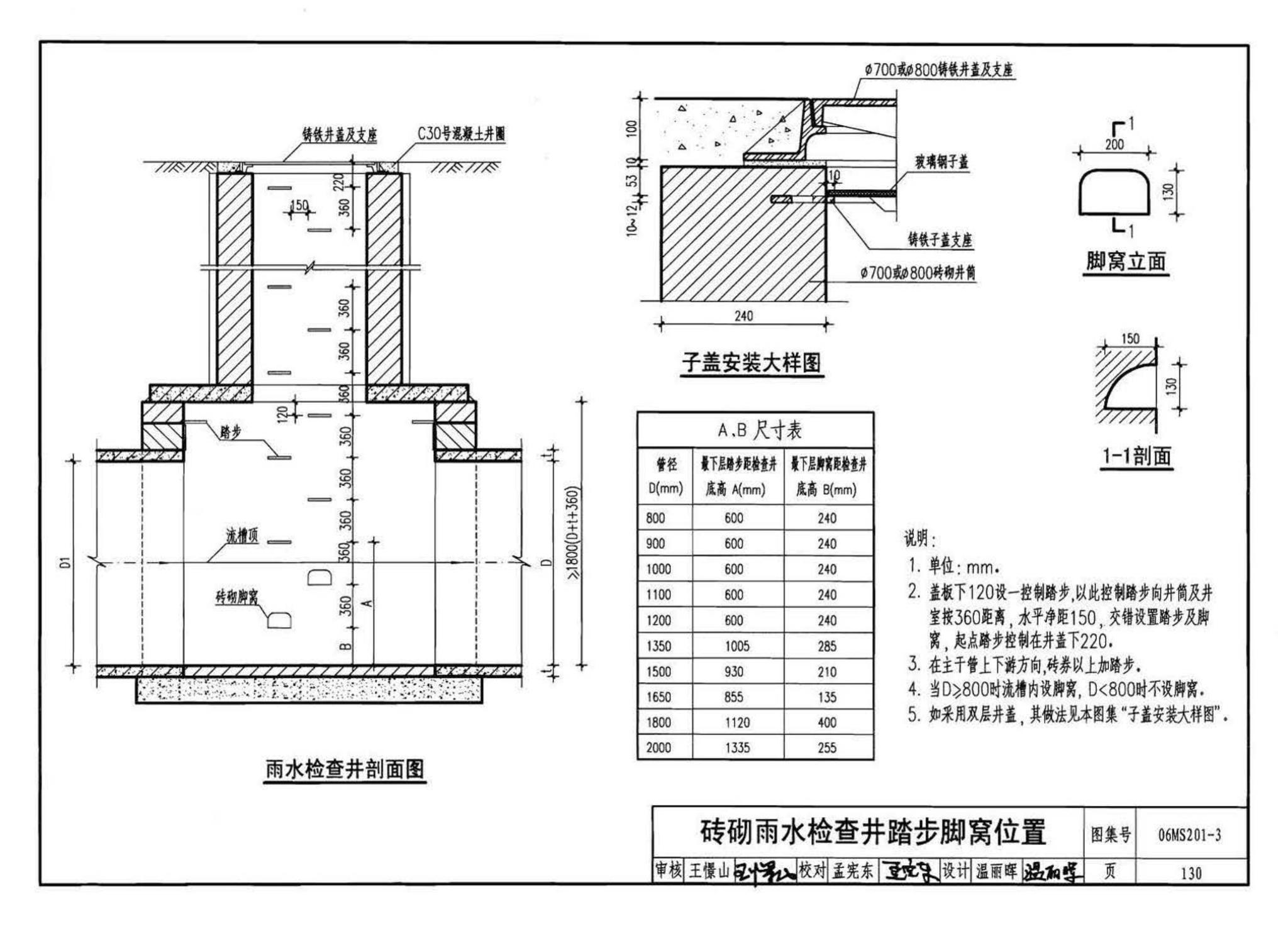 06MS201--市政排水管道工程及附属设施