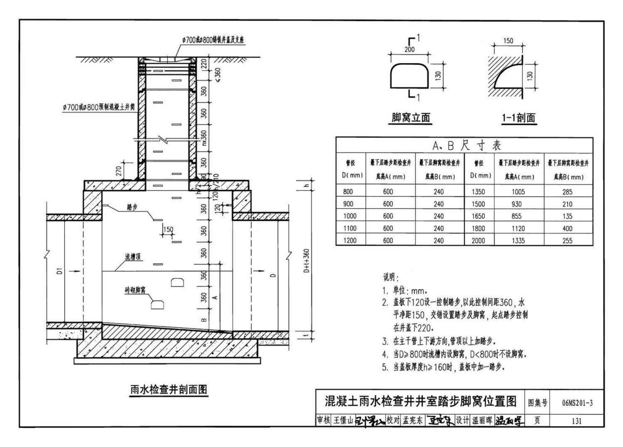 06MS201--市政排水管道工程及附属设施