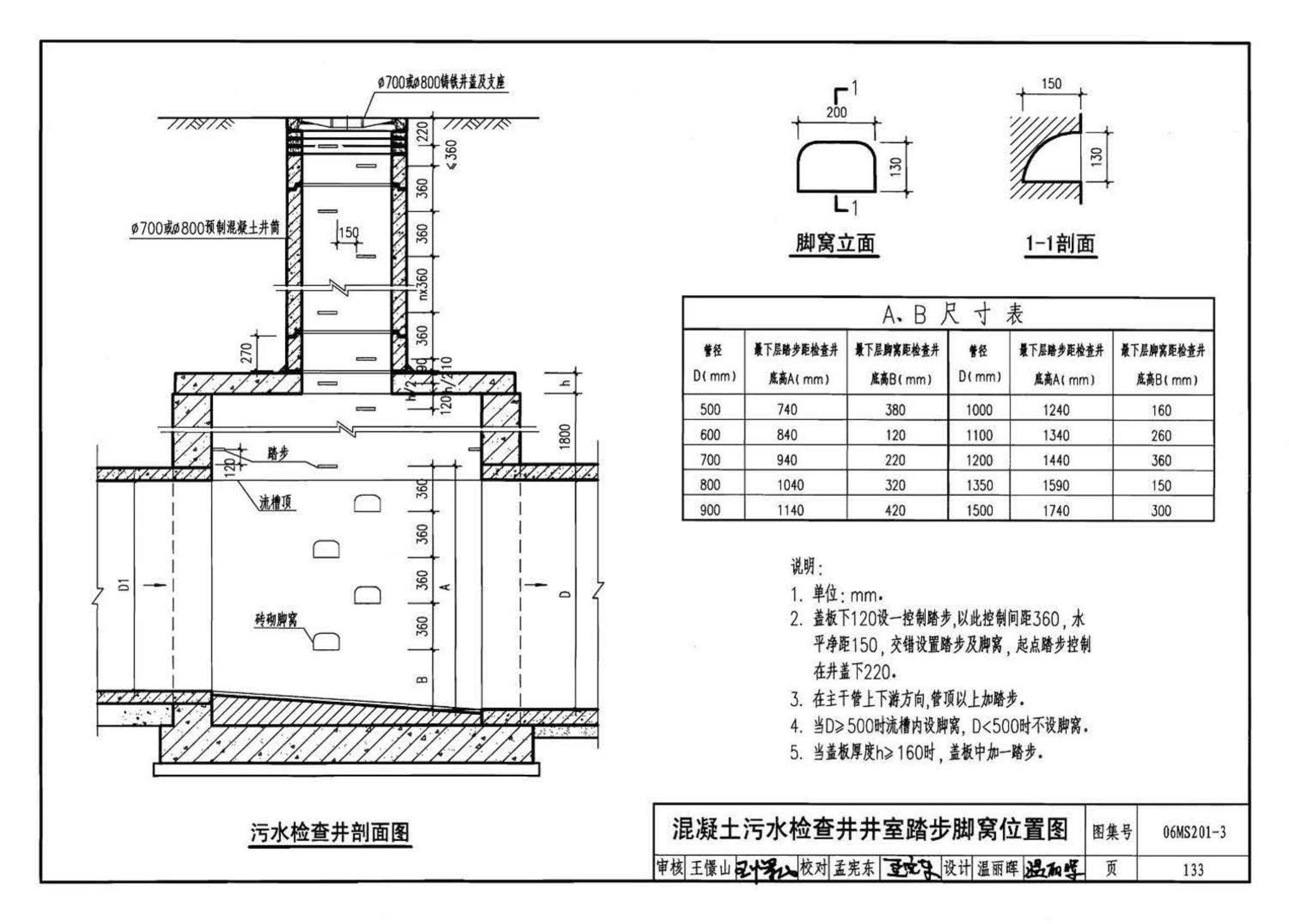 06MS201--市政排水管道工程及附属设施