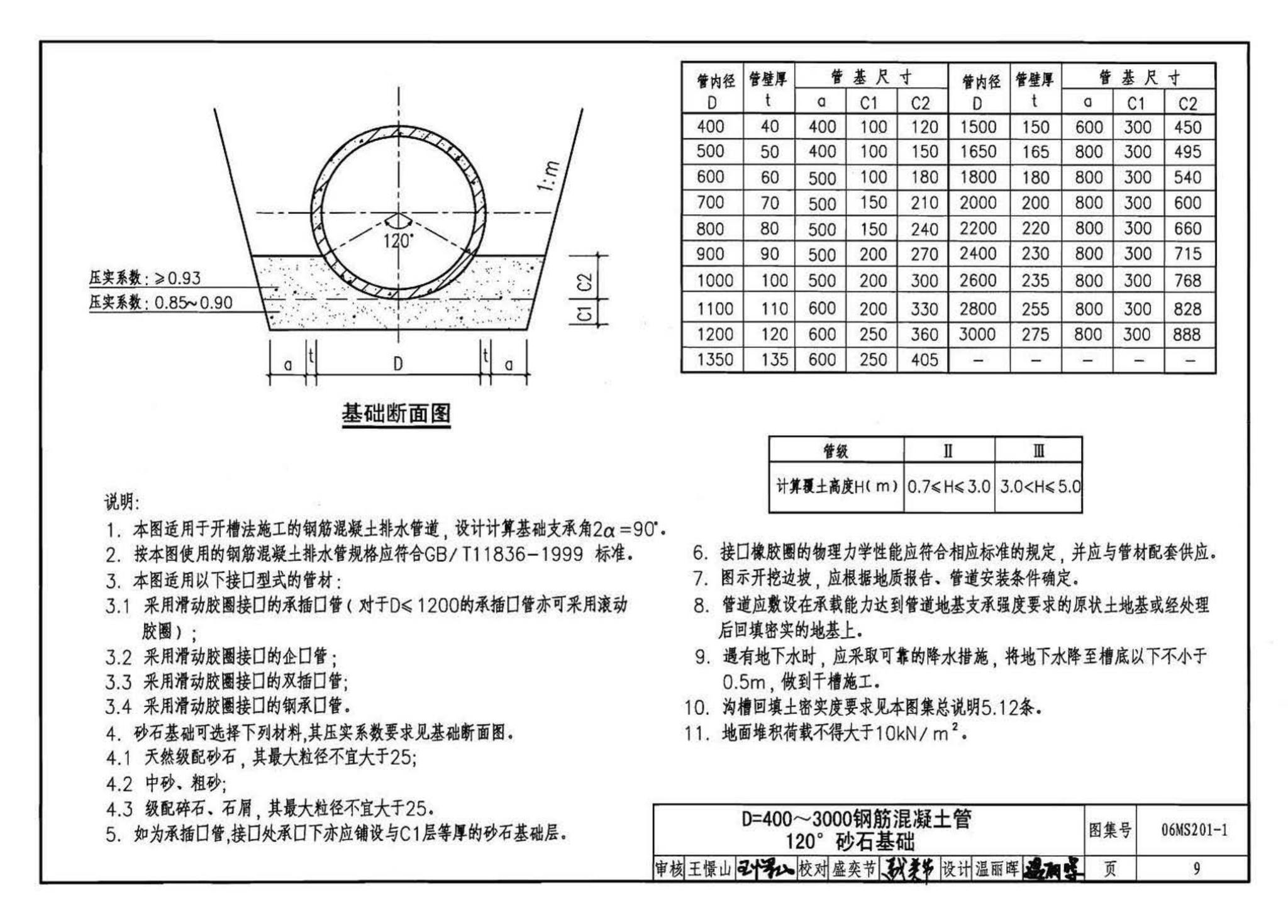 06MS201--市政排水管道工程及附属设施