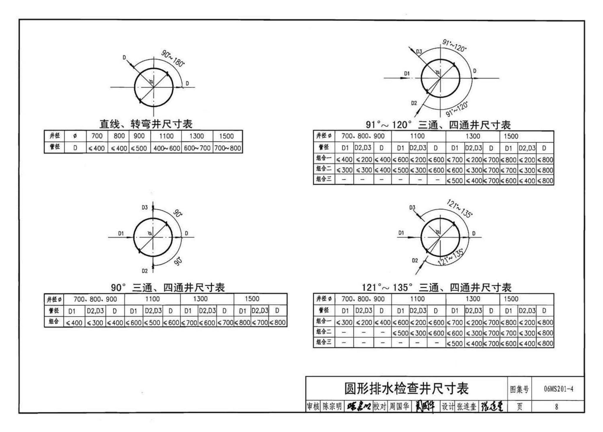 06MS201--市政排水管道工程及附属设施