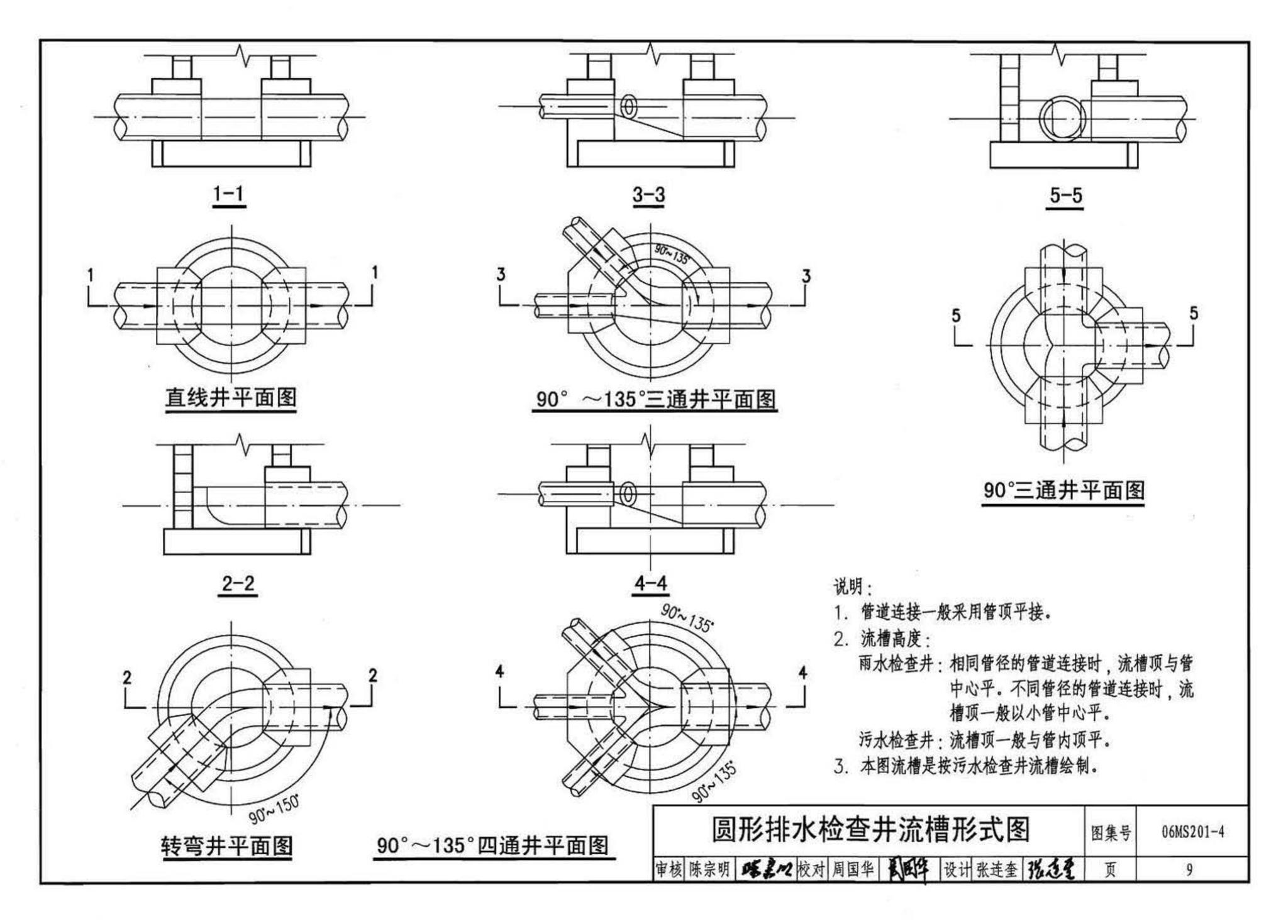 06MS201--市政排水管道工程及附属设施