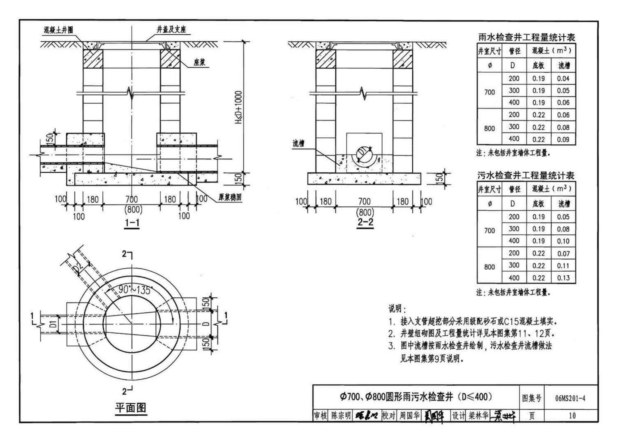 06MS201--市政排水管道工程及附属设施