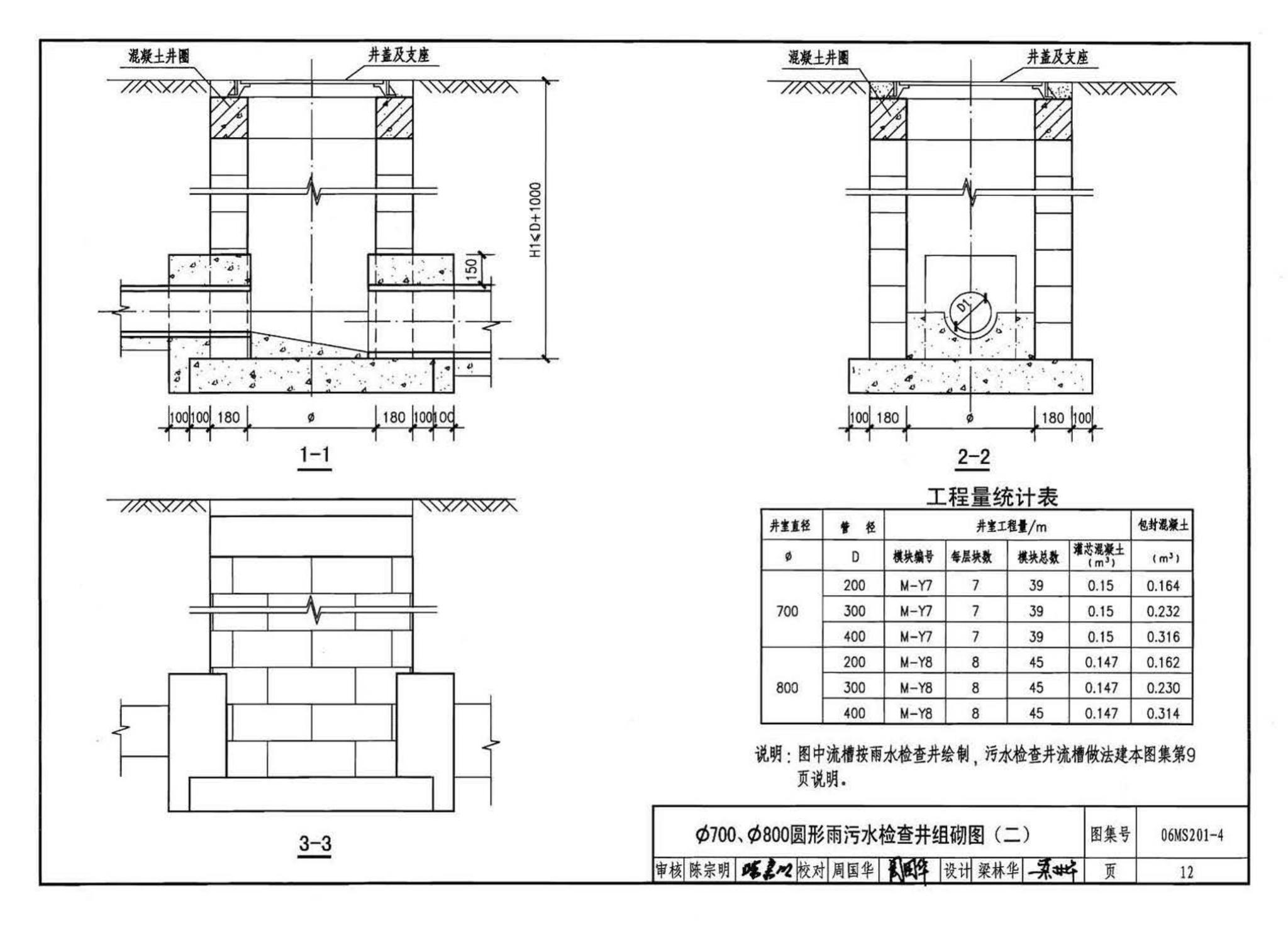 06MS201--市政排水管道工程及附属设施