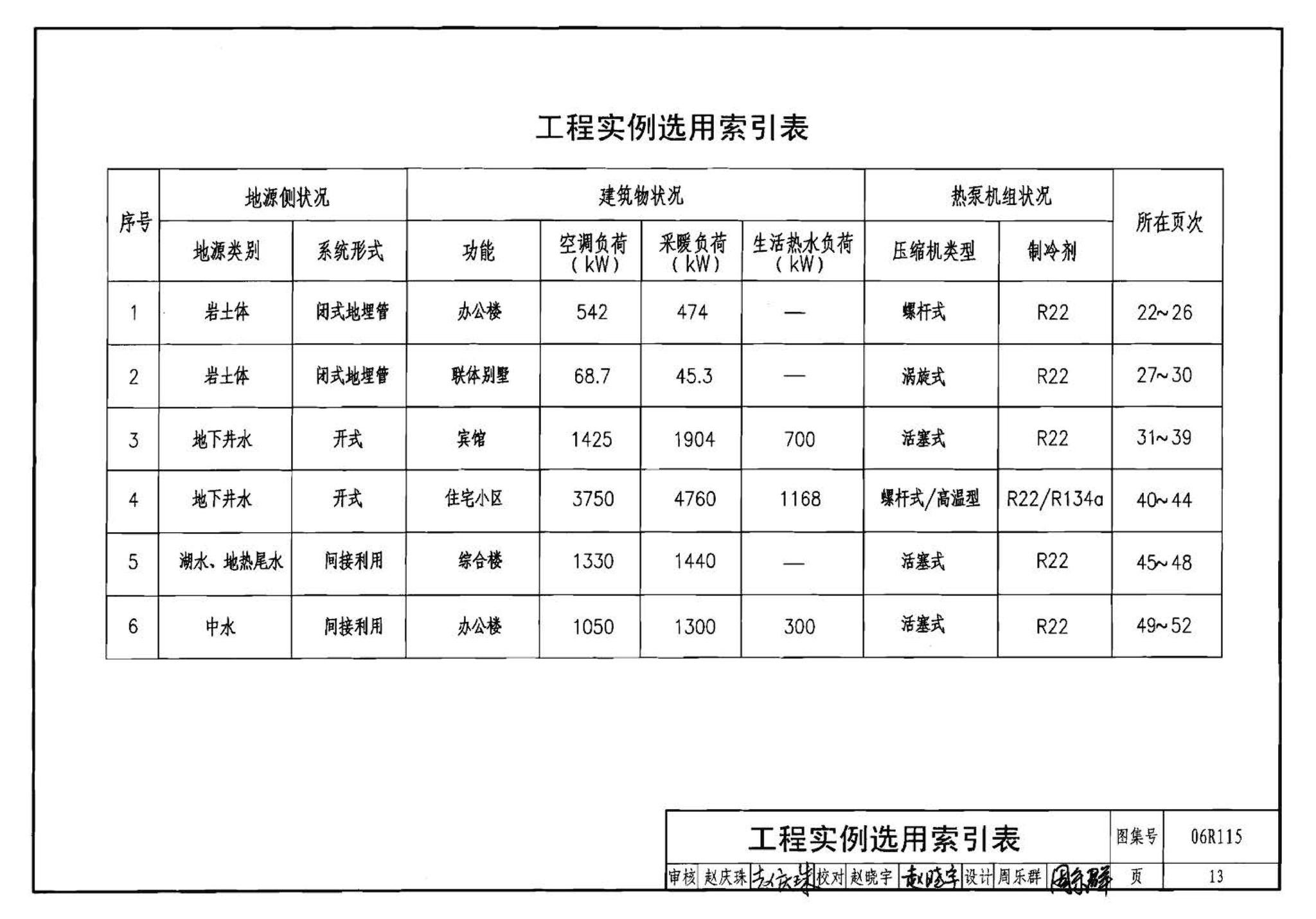 06R115--地源热泵冷热源机房设计与施工